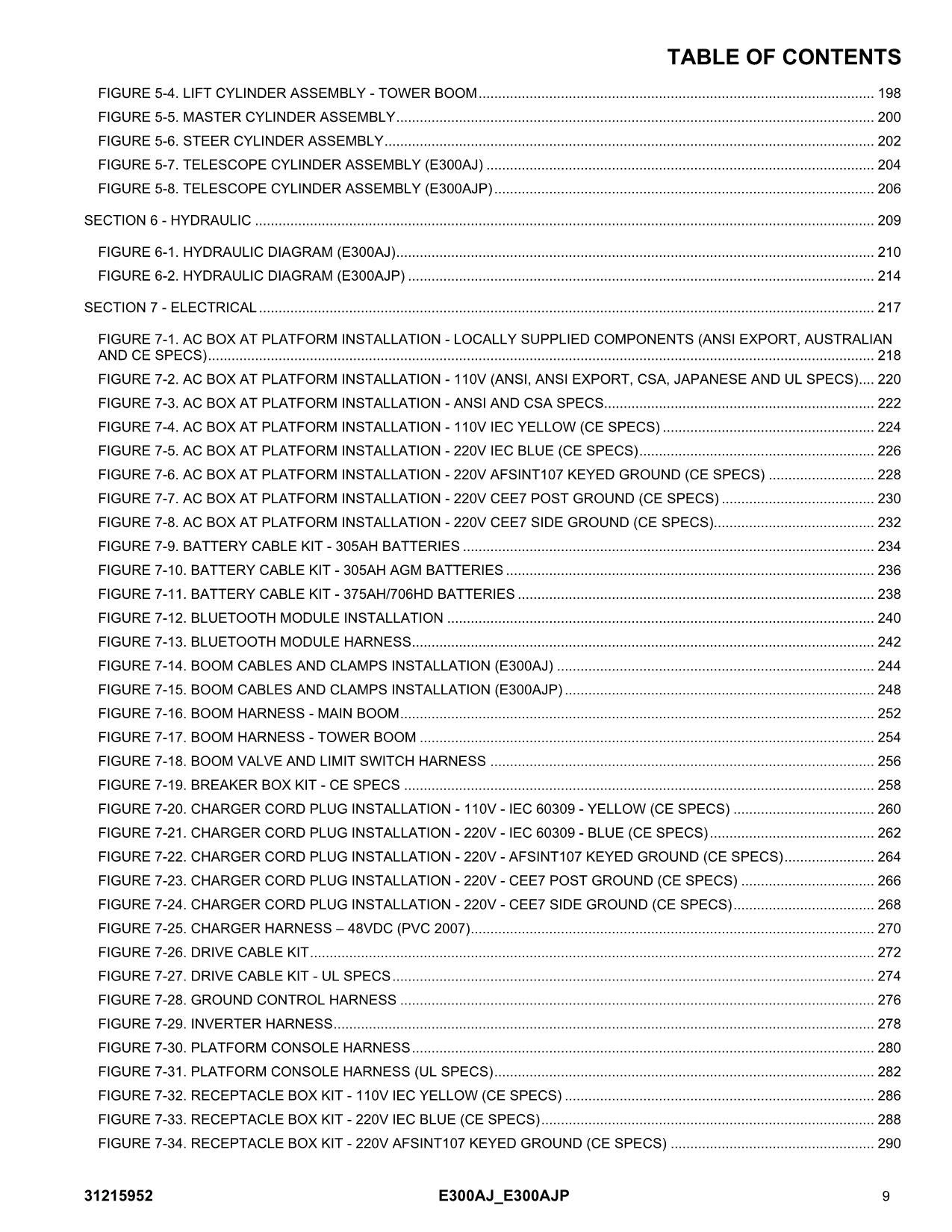 JLG E300AJ E300AJP Boom Lift Parts Catalog Manual