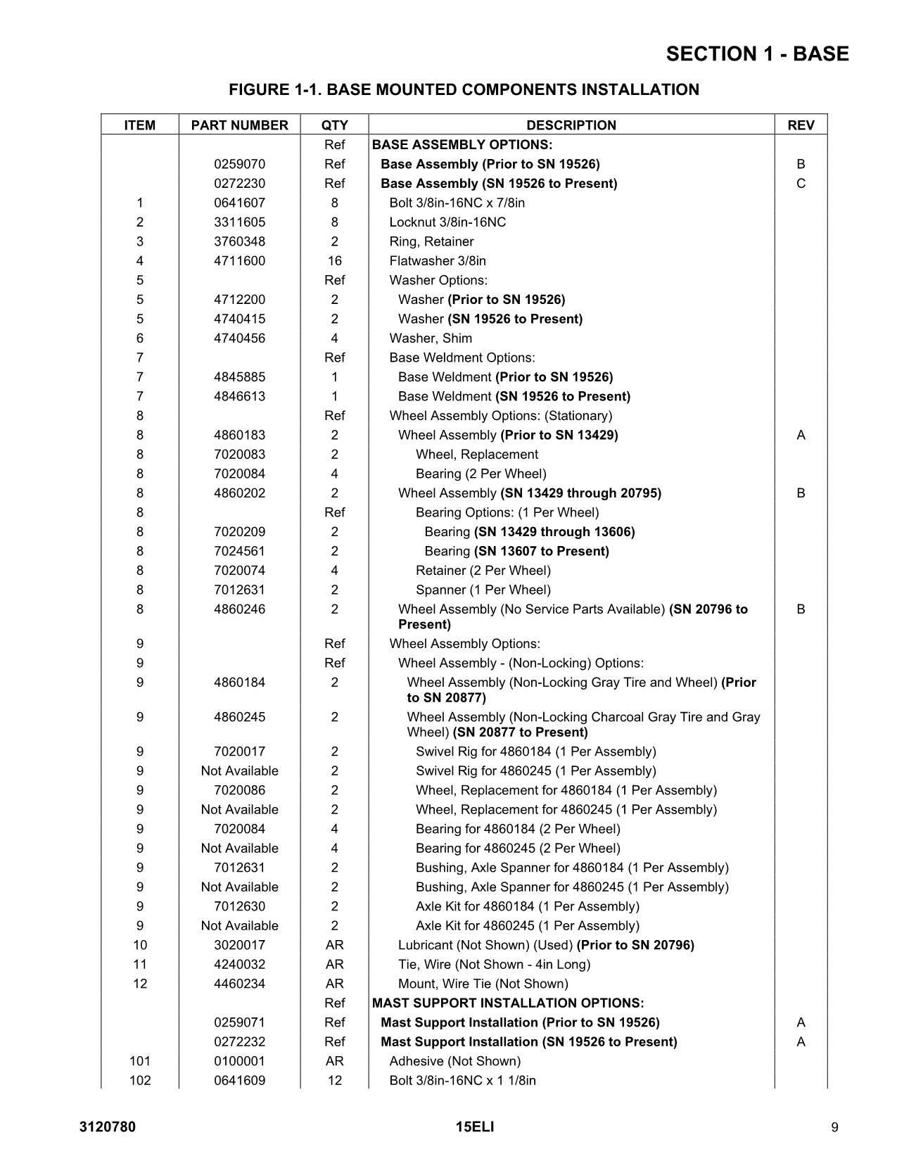 JLG 15ELI Vertical Mast Parts Catalog Manual