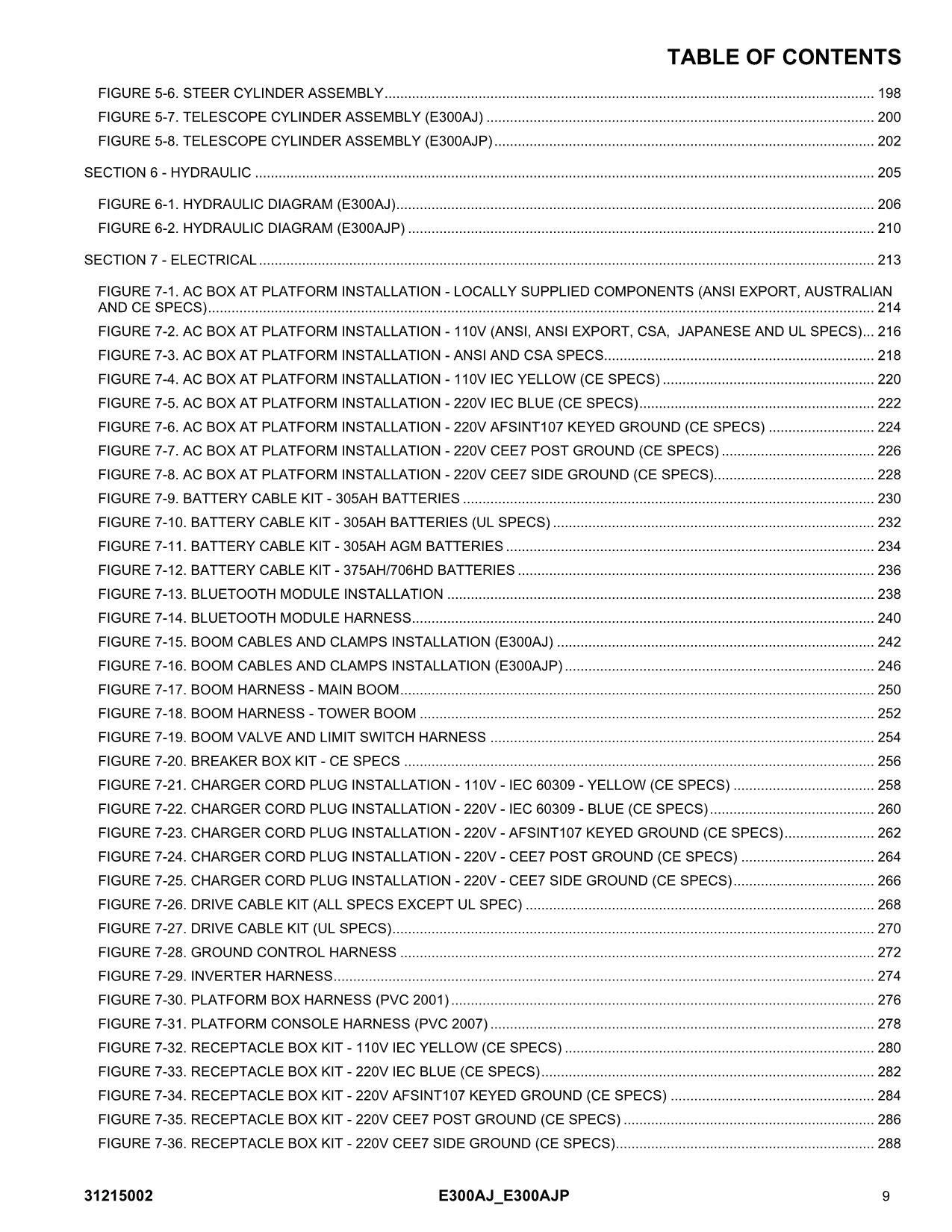 JLG E300AJ E300AJP Boom Lift Parts Catalog Manual 31215002