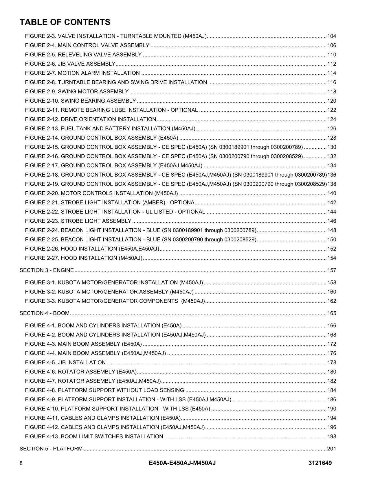 JLG E450A E450AJ M450AJ Boom Lift Parts Catalog Manual 3121649