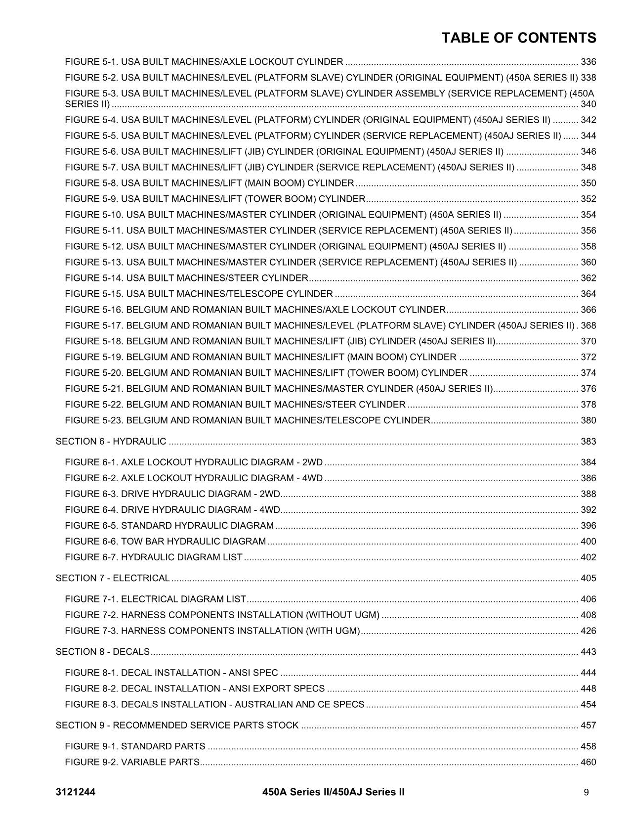 JLG 450A Series II 450AJ Series II Boom Lift Parts Catalog Manual 3121244