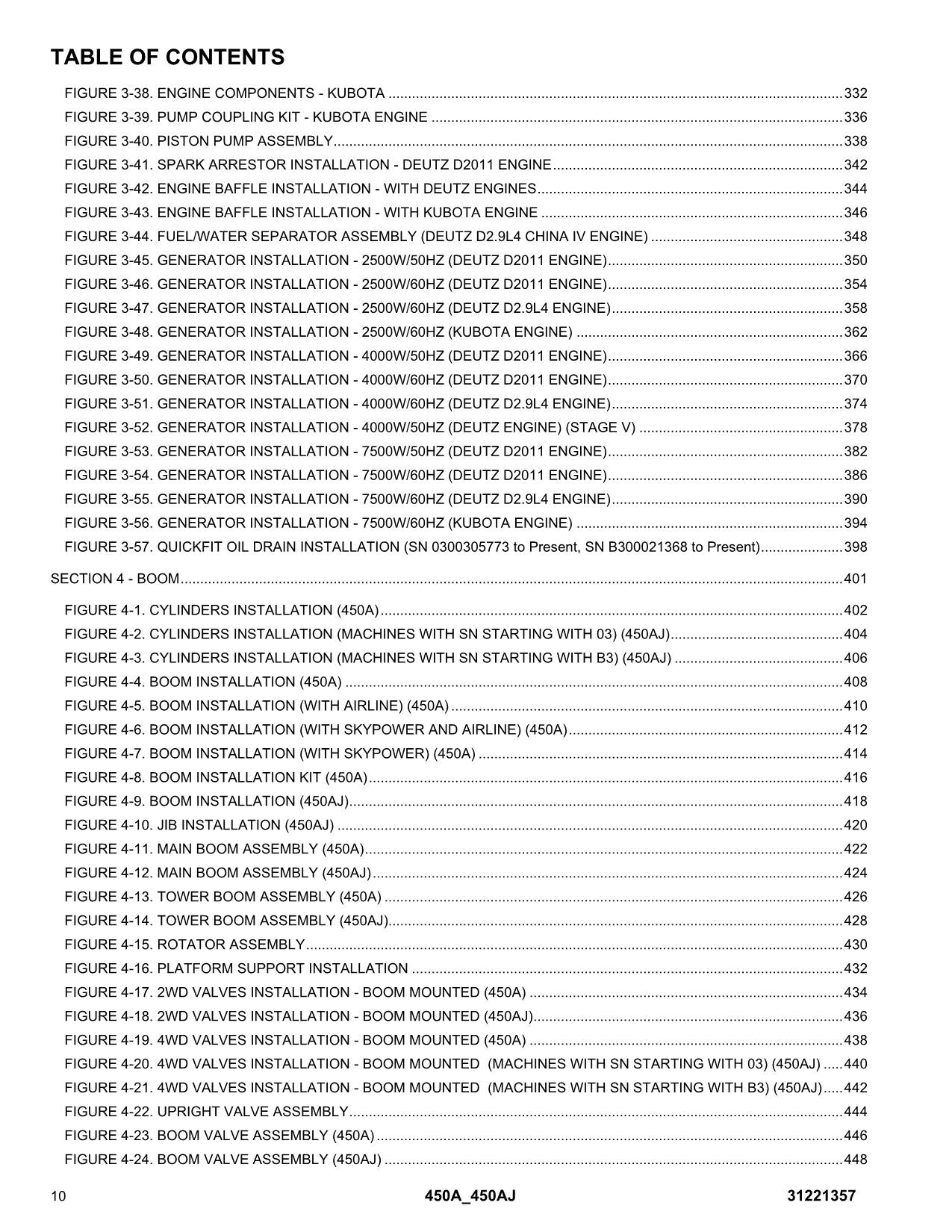 JLG 450A 450AJ Boom Lift Parts Catalog Manual 31221357