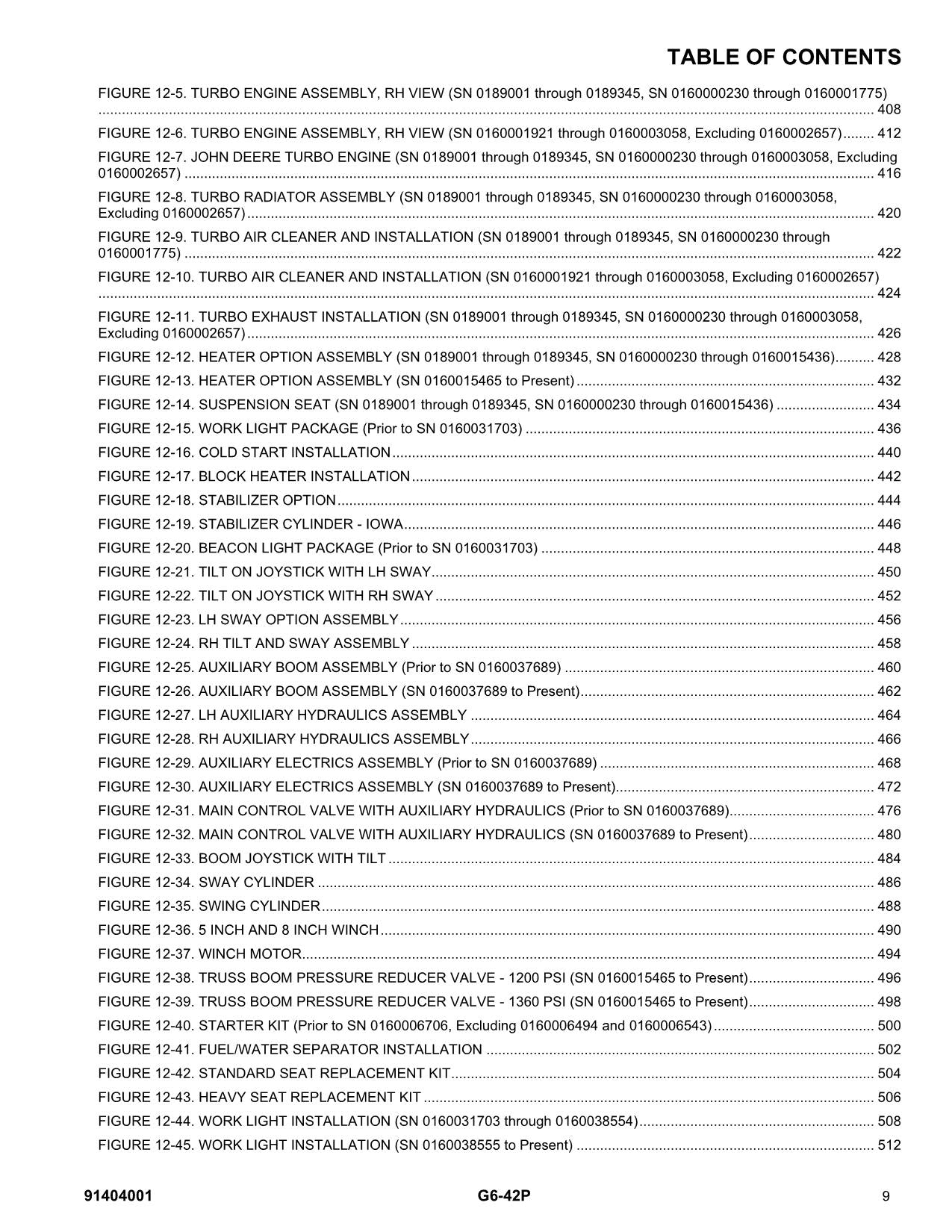 JLG G6-42P Telehandler Parts Catalog Manual