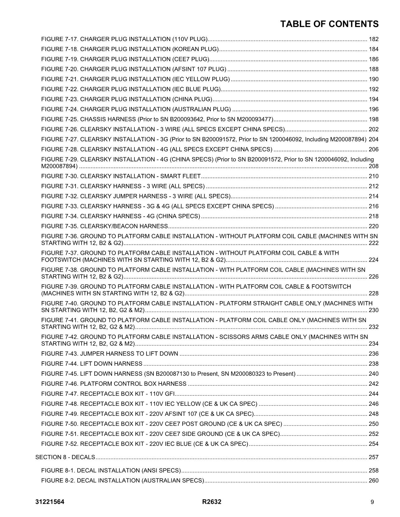 JLG R2632 Scissor Lift Parts Catalog Manual