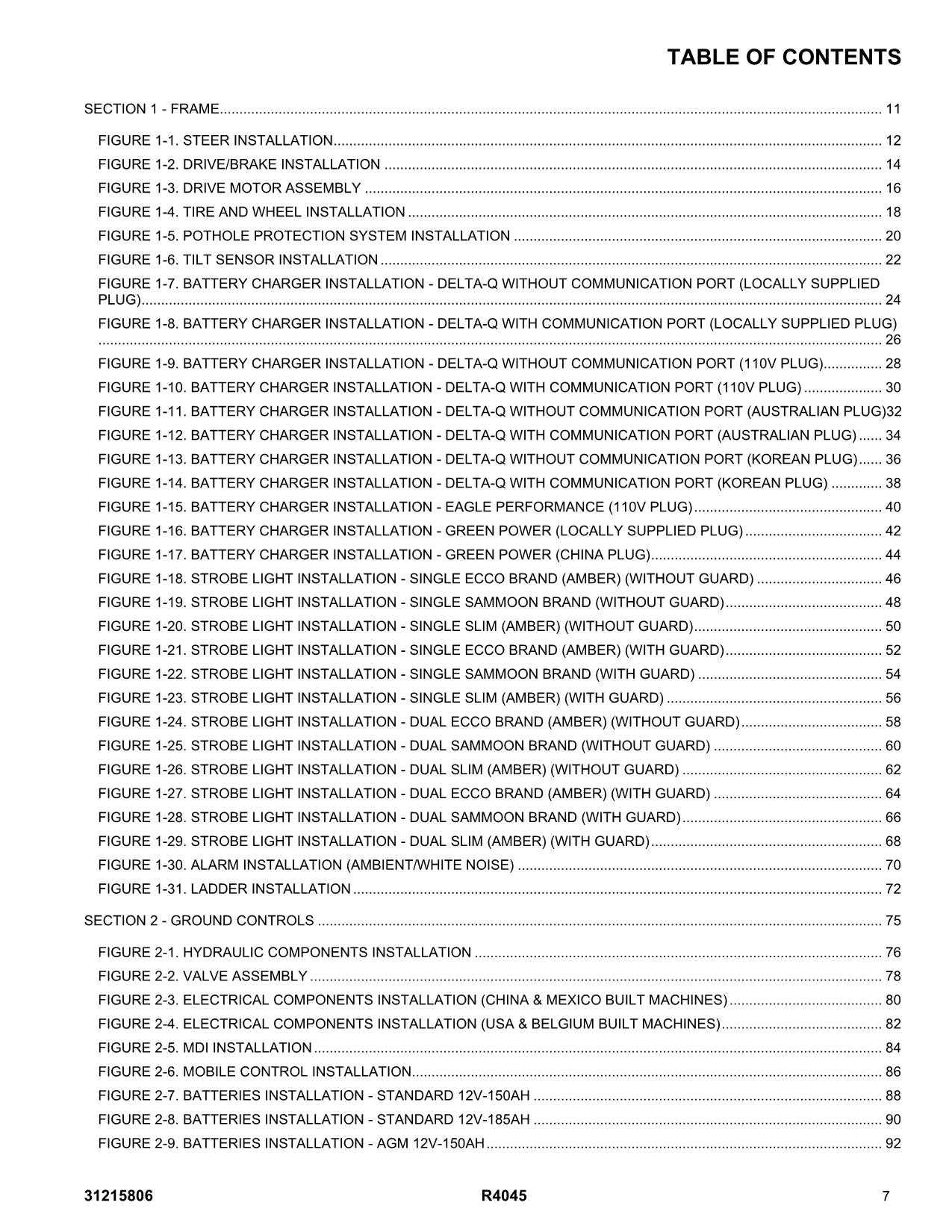 JLG R4045 Scissor Lift Parts Catalog Manual 31215806