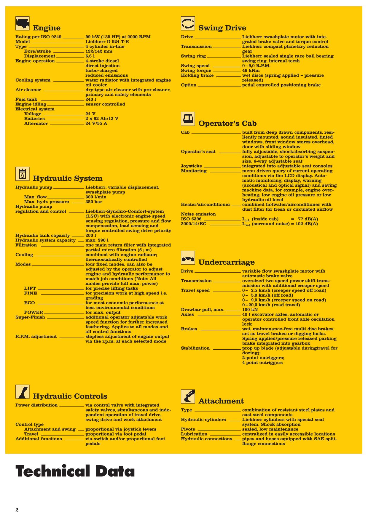 Liebherr A904 Litronic Excavator Operators manual