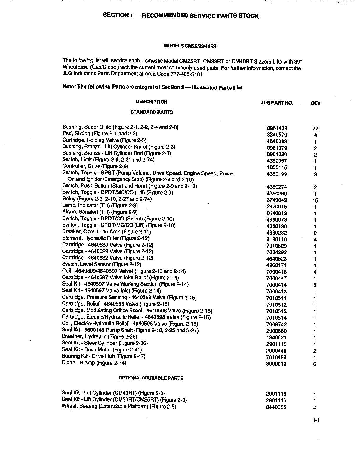 JLG CM25RT CM33RT CM40RT Boom Lift Parts Catalog Manual 3120661