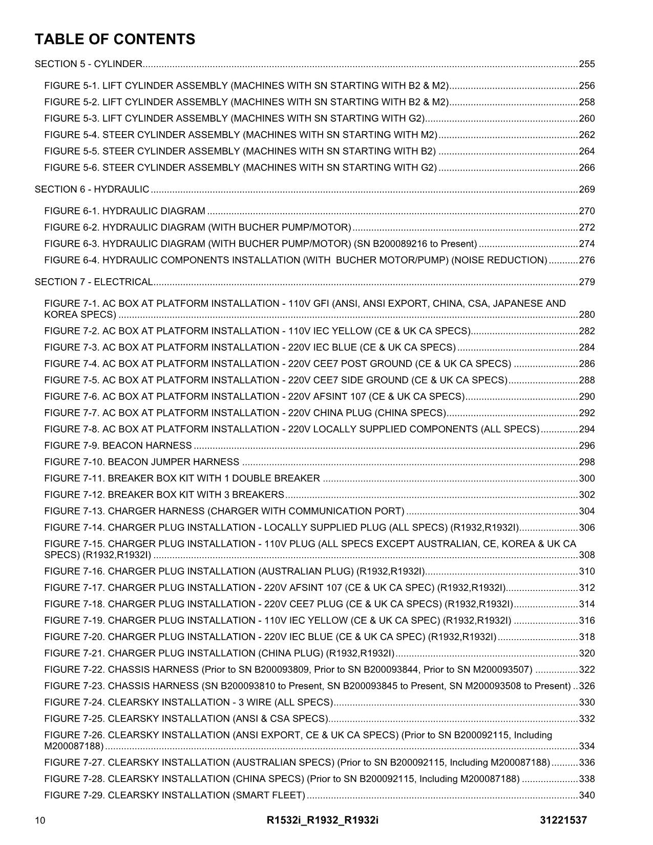 JLG R1532i R1932 R1932i Scissor Lift Parts Catalog Manual