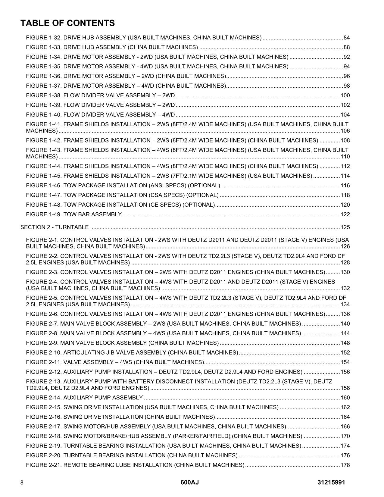 JLG 600AJ  Boom Lift Parts Catalog Manual 31215991