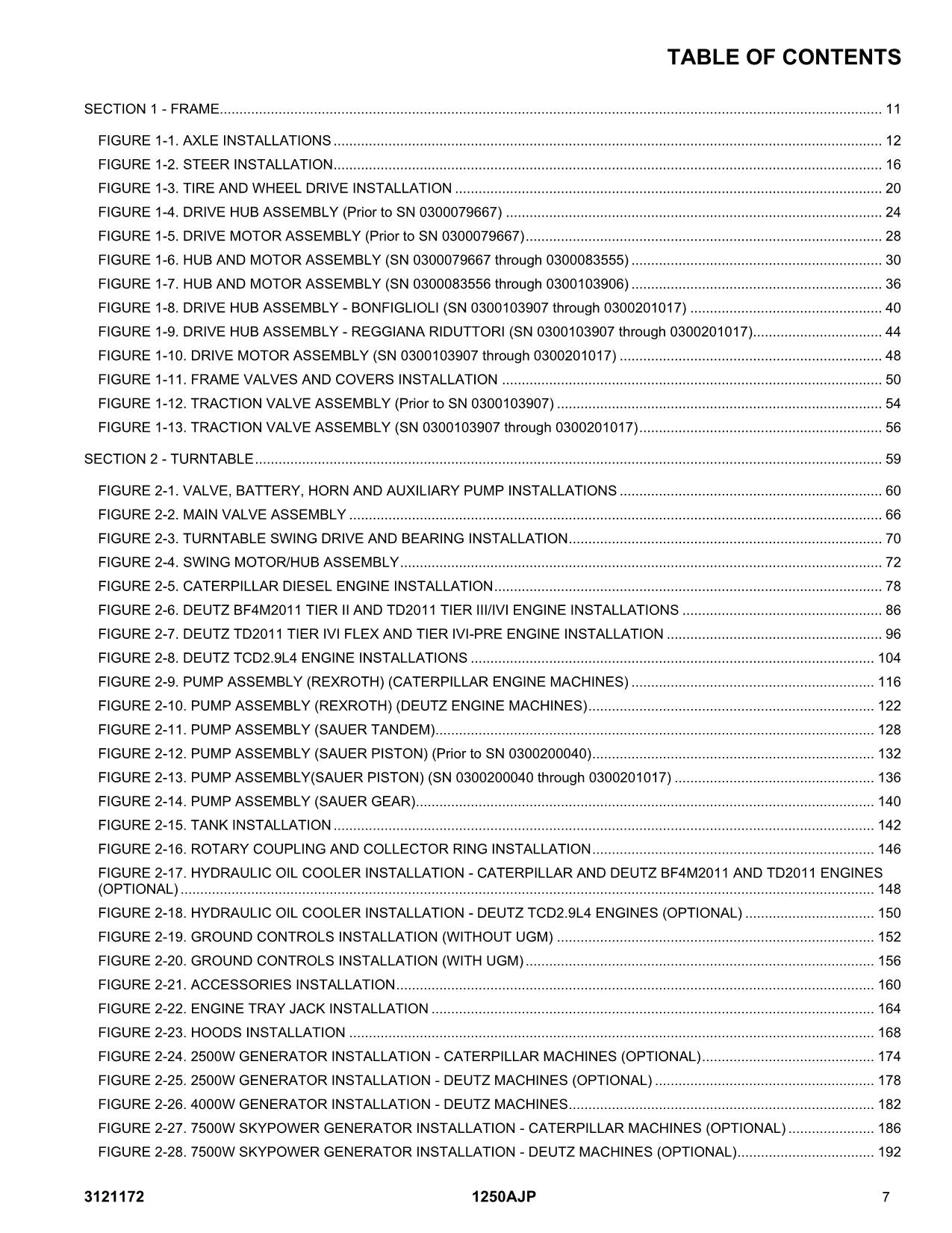 JLG 1250AJP Boom Lift Parts Catalog Manual Prior to 0300201017