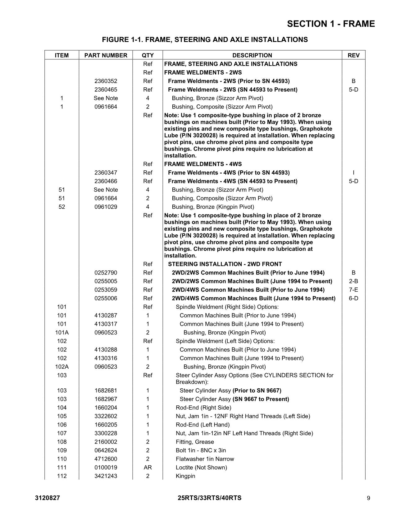 JLG 25RTS 33RTS 40RTS Scissor Lift Parts Catalog Manual