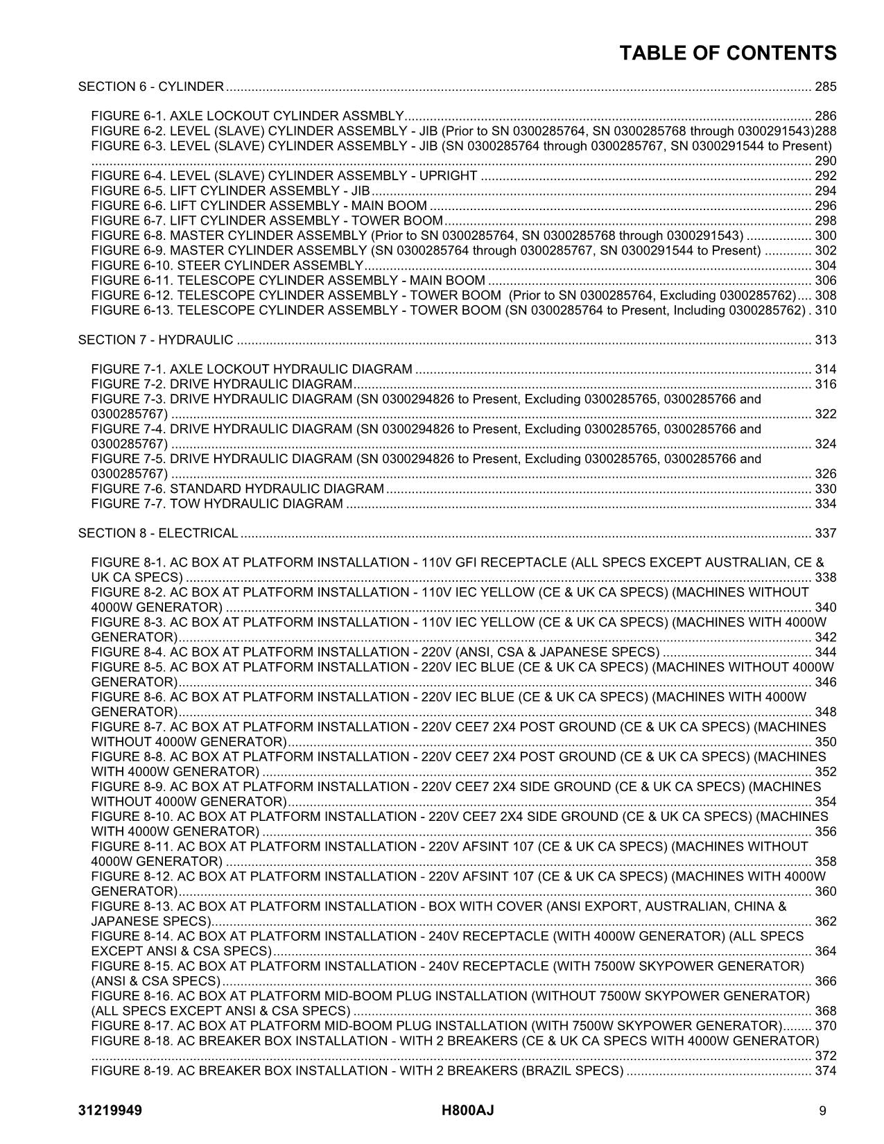 JLG H800AJ Boom Lift Parts Catalog Manual 31219949