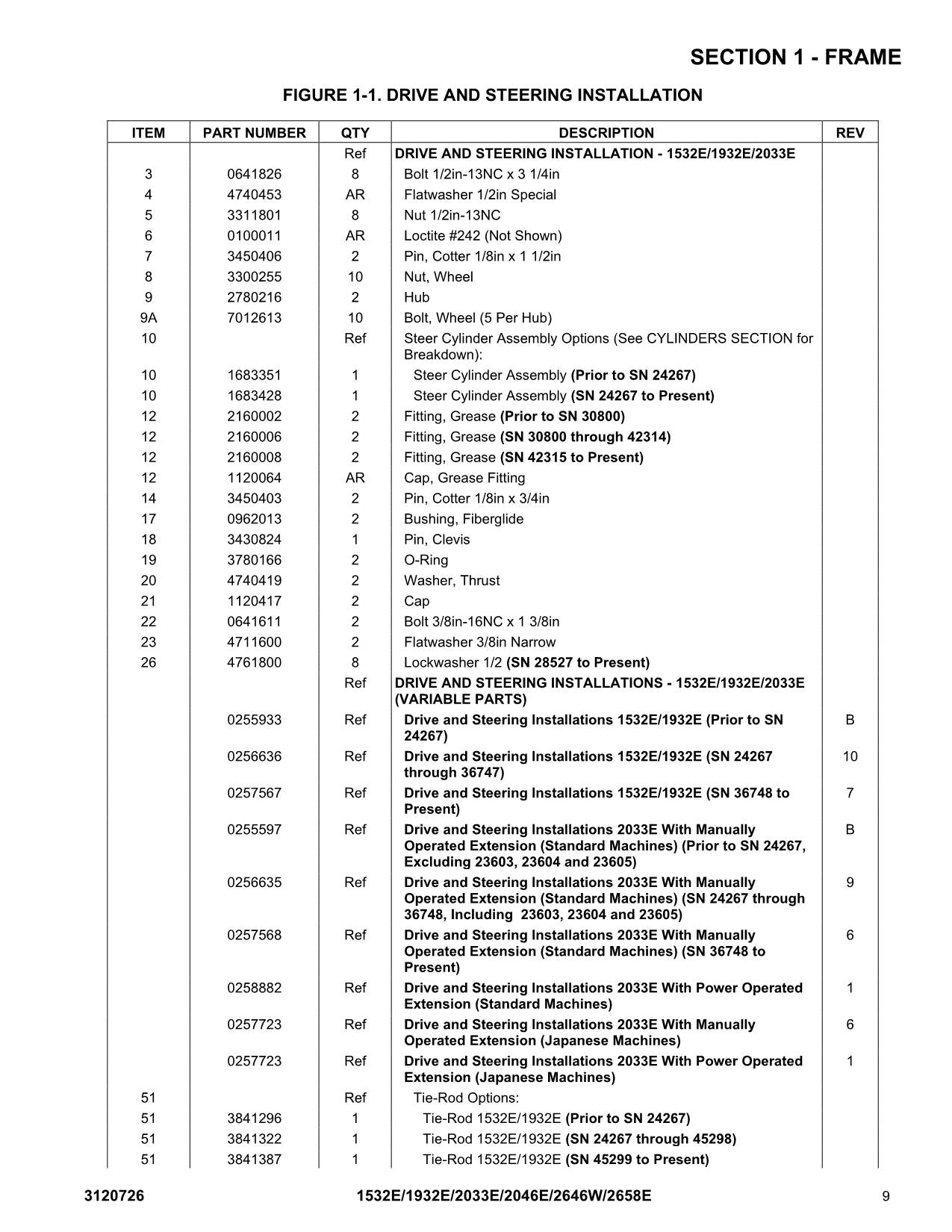 JLG 1532E 1932E 2033E 2046E 2646E 2658E  Scissor Lift Parts Catalog Manual