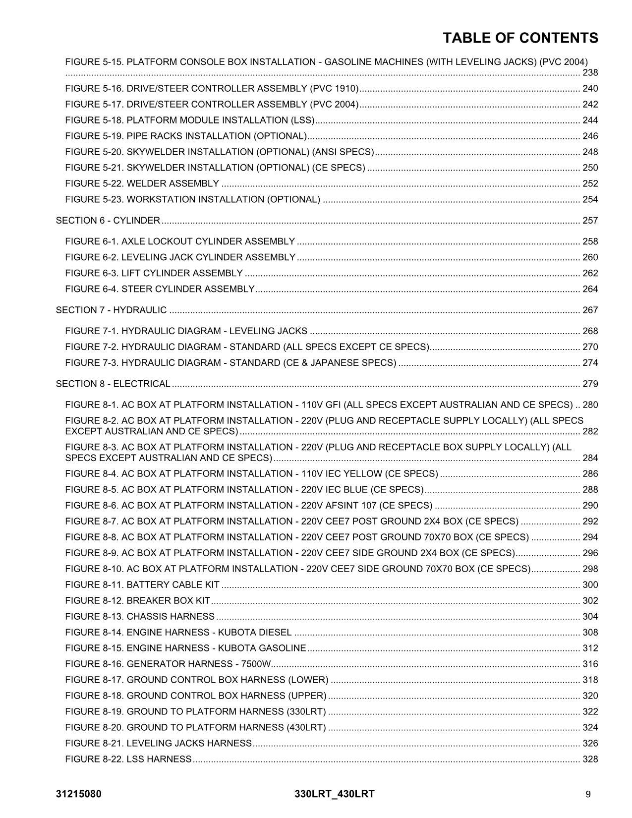 JLG 330LRT 430LRT Scissor Lift Parts Catalog Manual