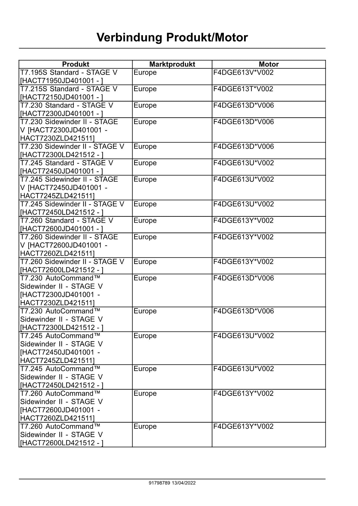 NEW HOLLAND T7.245 T7.260 T7.270 TRAKTOR REPARATURHANDBUCH