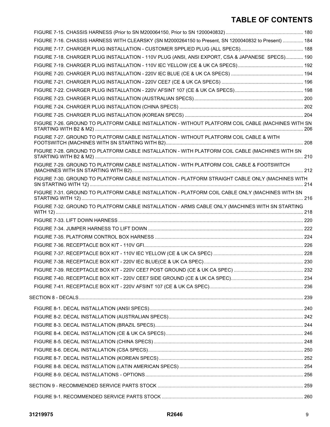 JLG R2646 Scissor Lift Parts Catalog Manual 31219975