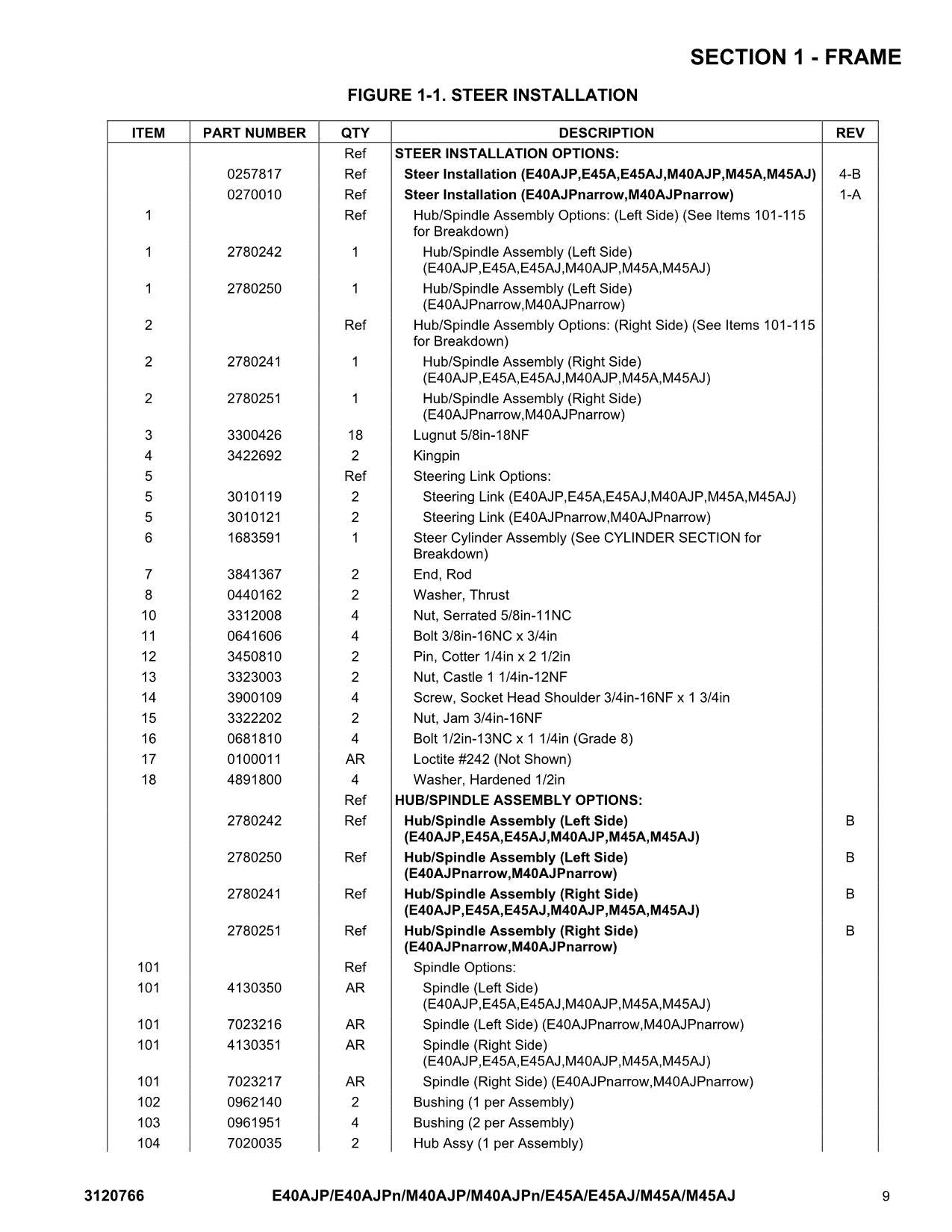 JLG E40AJP E40AJPnarrow E45A E45AJ M40AJP Boom Lift Parts Catalog Manual 3120766