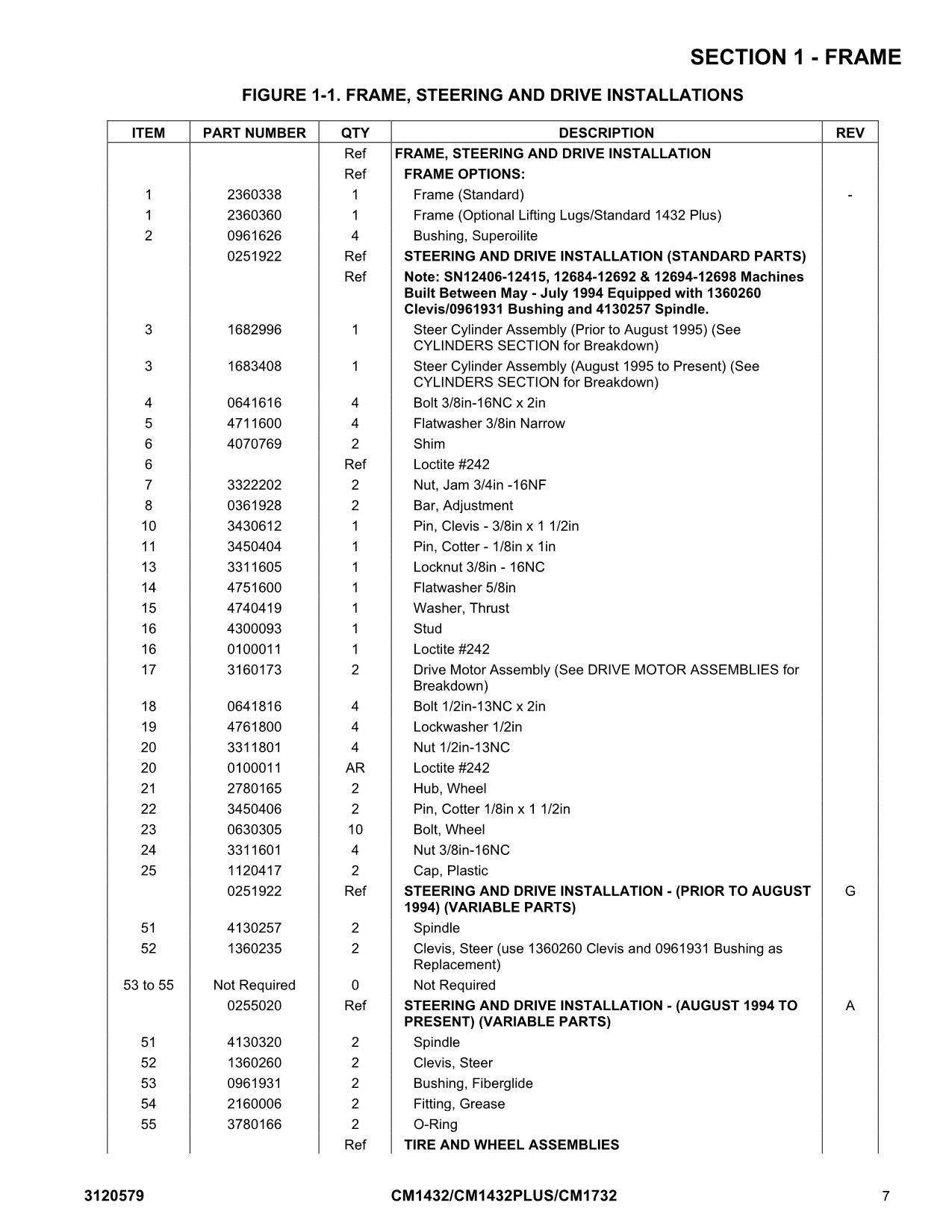 JLG CM1432 CM1432PLUS CM1732 Scissor Lift Operation Parts Service Manual