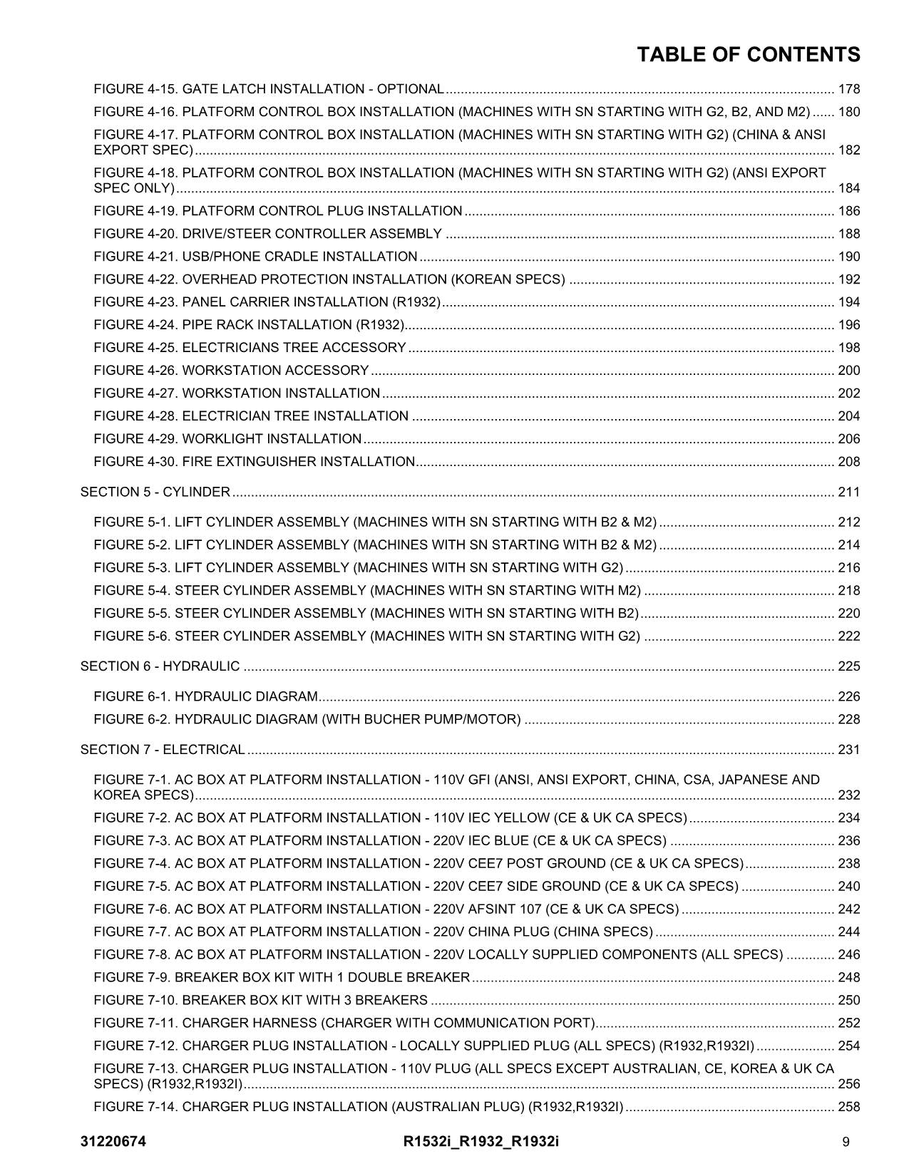 JLG R1532i R1932 R1932i Vertical Mast Parts Catalog Manual