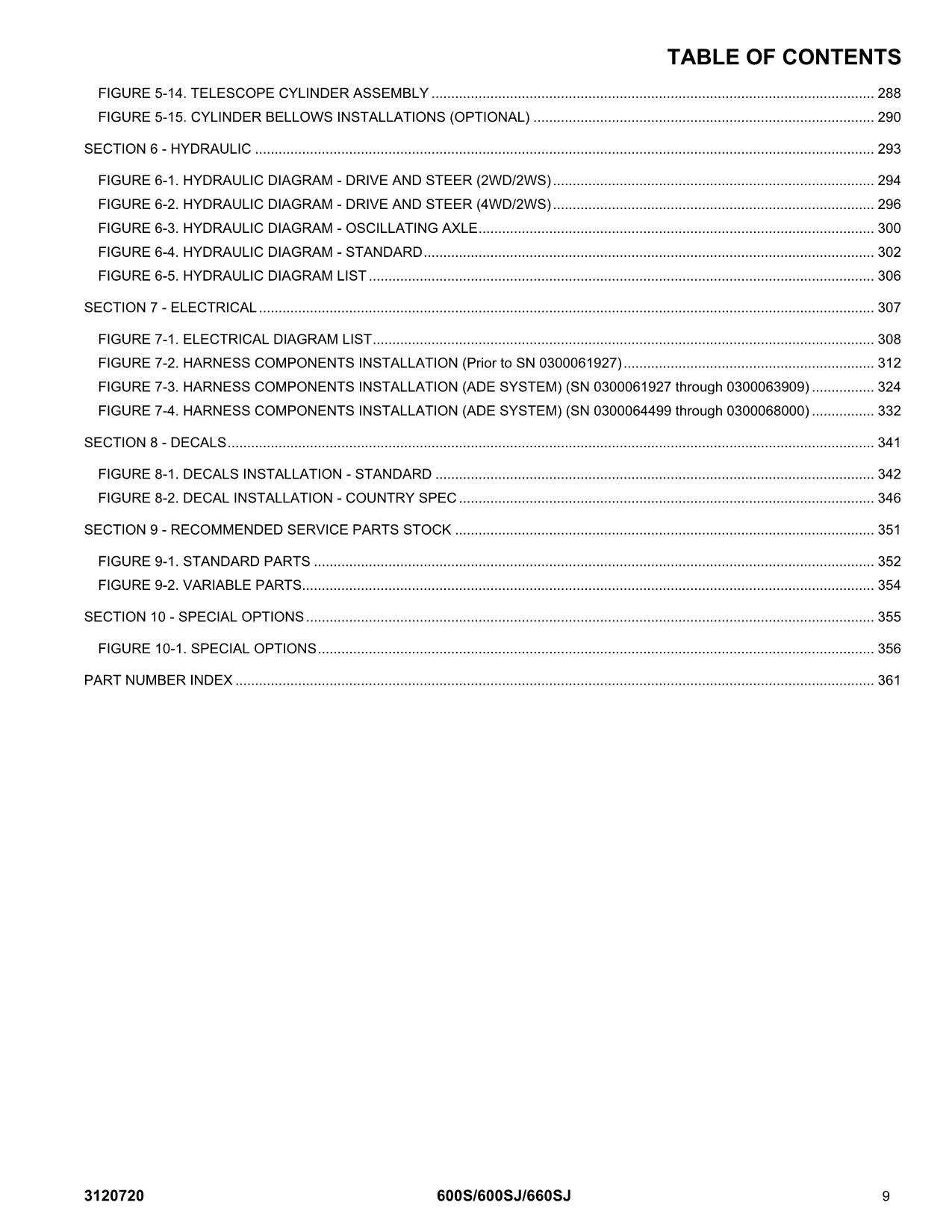 JLG 600S 600SJ 660SJ Boom Lift Parts Catalog Manual Prior to 0300068000