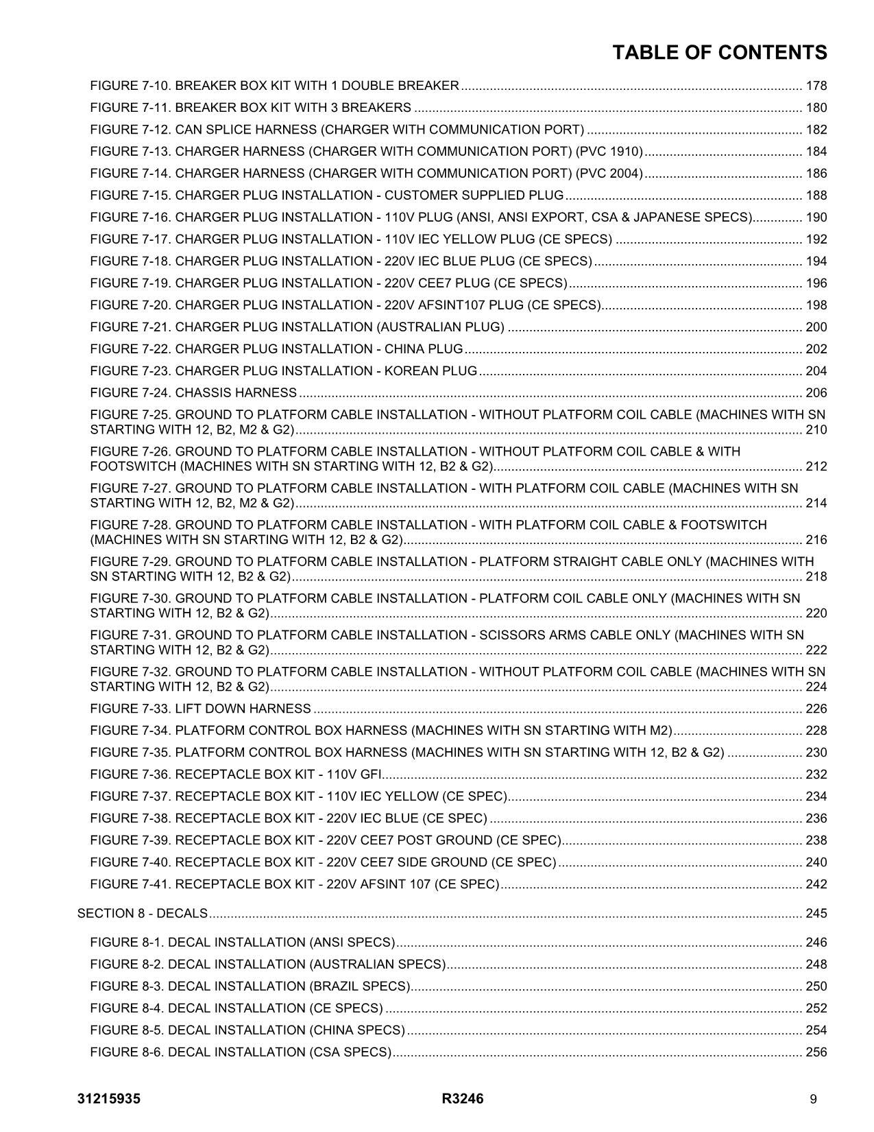 JLG R3246 Scissor Lift Parts Catalog Manual 31215935