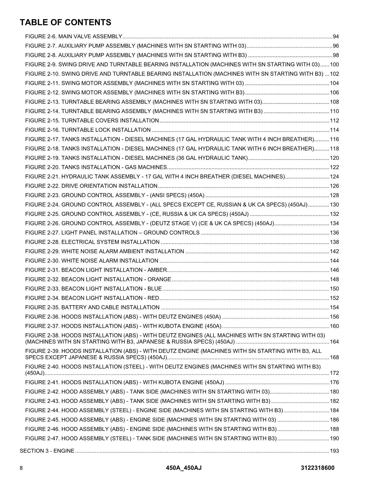 JLG 450A 450AJ Boom Lift Parts Catalog Hard Copy Manual