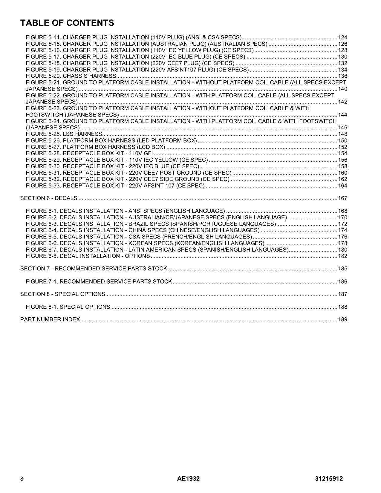 JLG AE1932 Scissor Lift Parts Catalog Manual 31215912