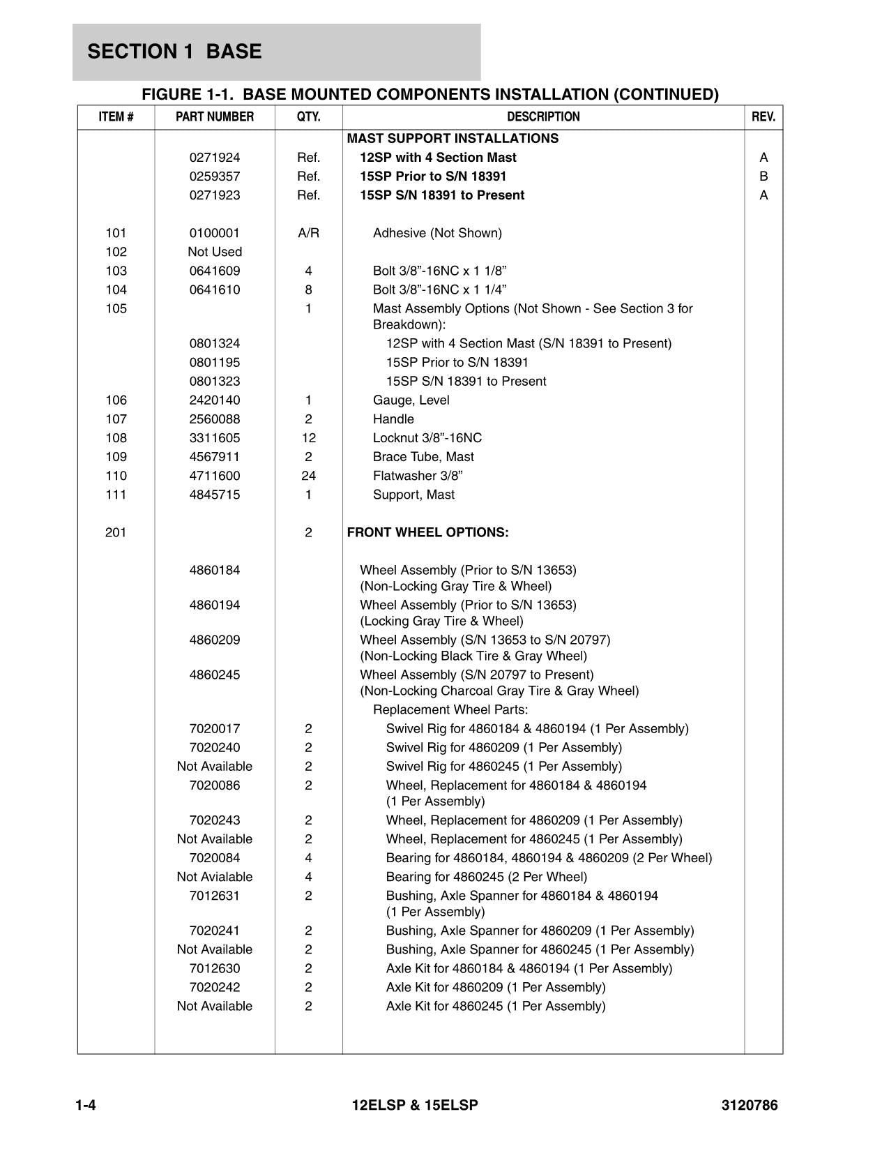 JLG 12ELSP 15ELSP Vertical Mast Parts Catalog Manual