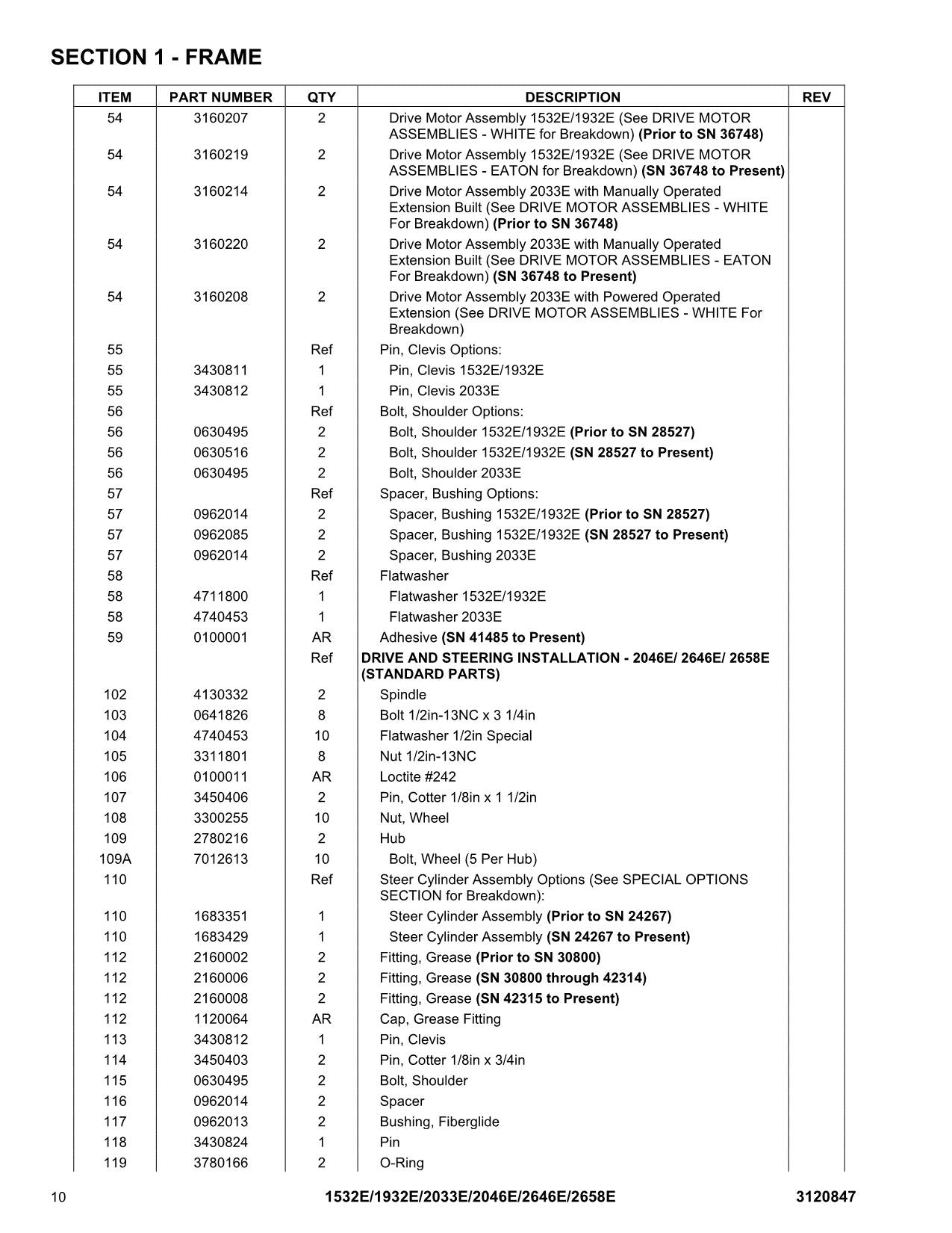 JLG 1532E 1932E 2033E 2046E 2646E 2658E Scissor Lift Parts Catalog Manual