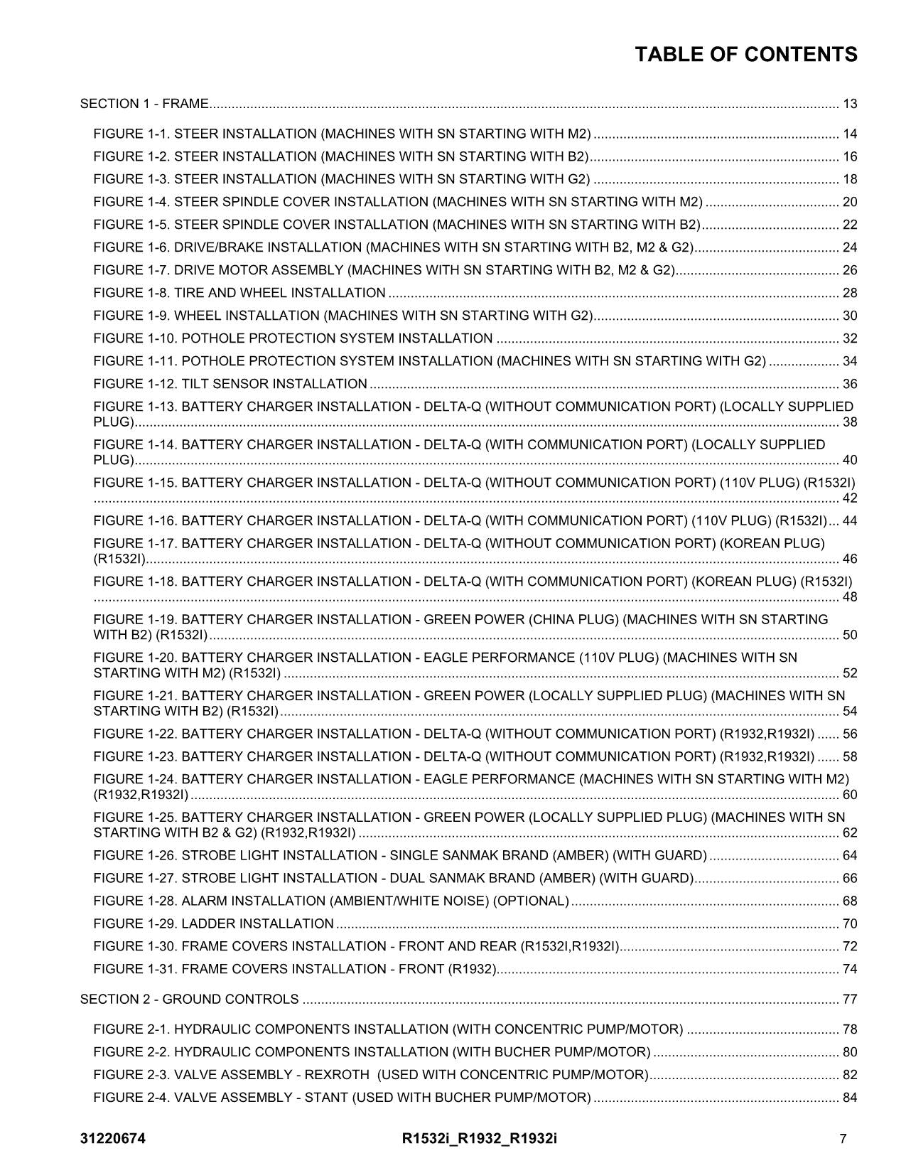 JLG R1532i R1932 R1932i Vertical Mast Parts Catalog Manual