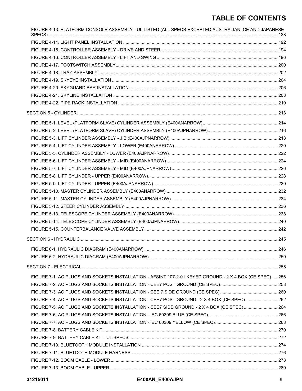 JLG E400AJPnarrow E400Anarrow Boom Lift Parts Catalog Manual 31215011