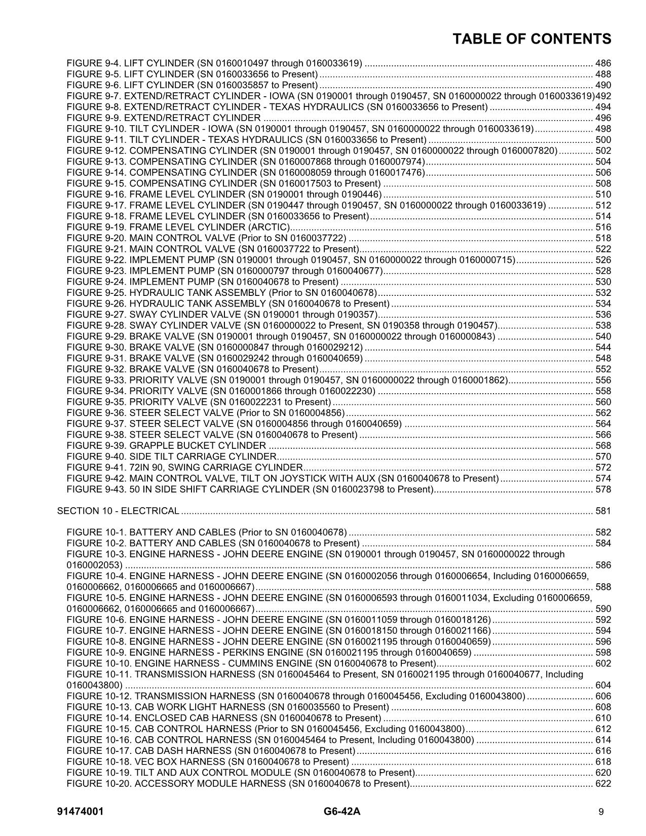 JLG G6-42A Telehandler Parts Catalog Manual 91474001