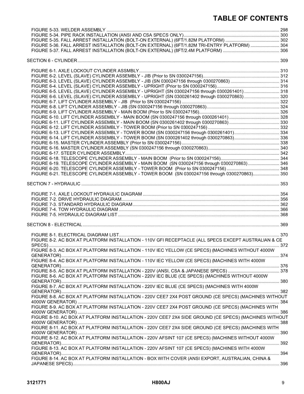 JLG H800AJ Boom Lift  Parts Catalog Manual