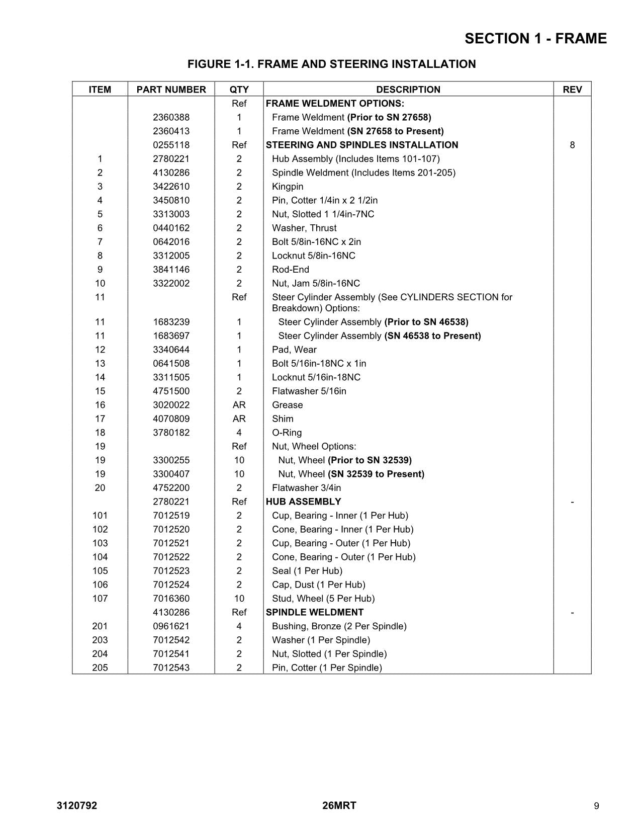 JLG 26MRT Scissor Lift Parts Catalog Manual 3120792