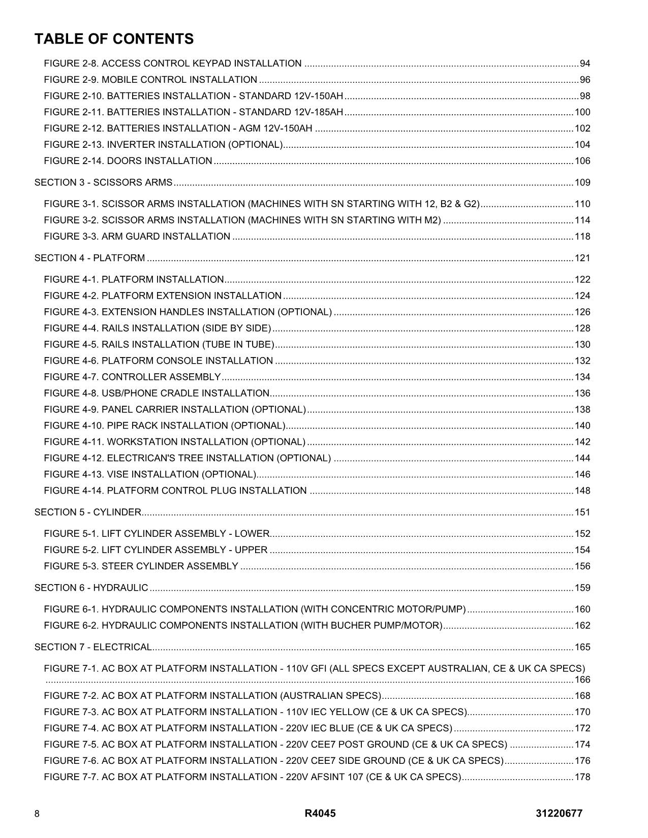 JLG R4045 Vertical Mast Parts Catalog Manual