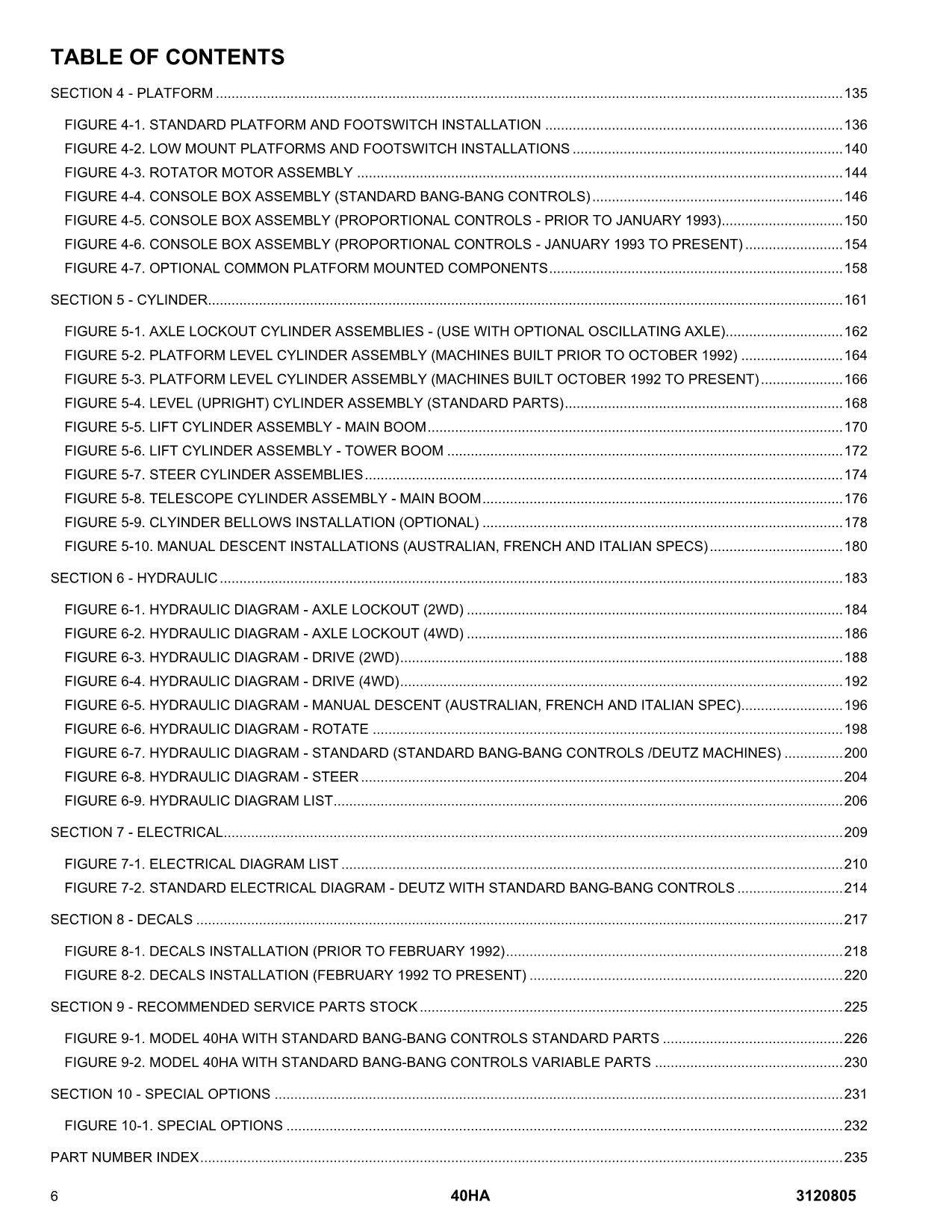 JLG 40HA Boom Lift Parts Catalog Manual