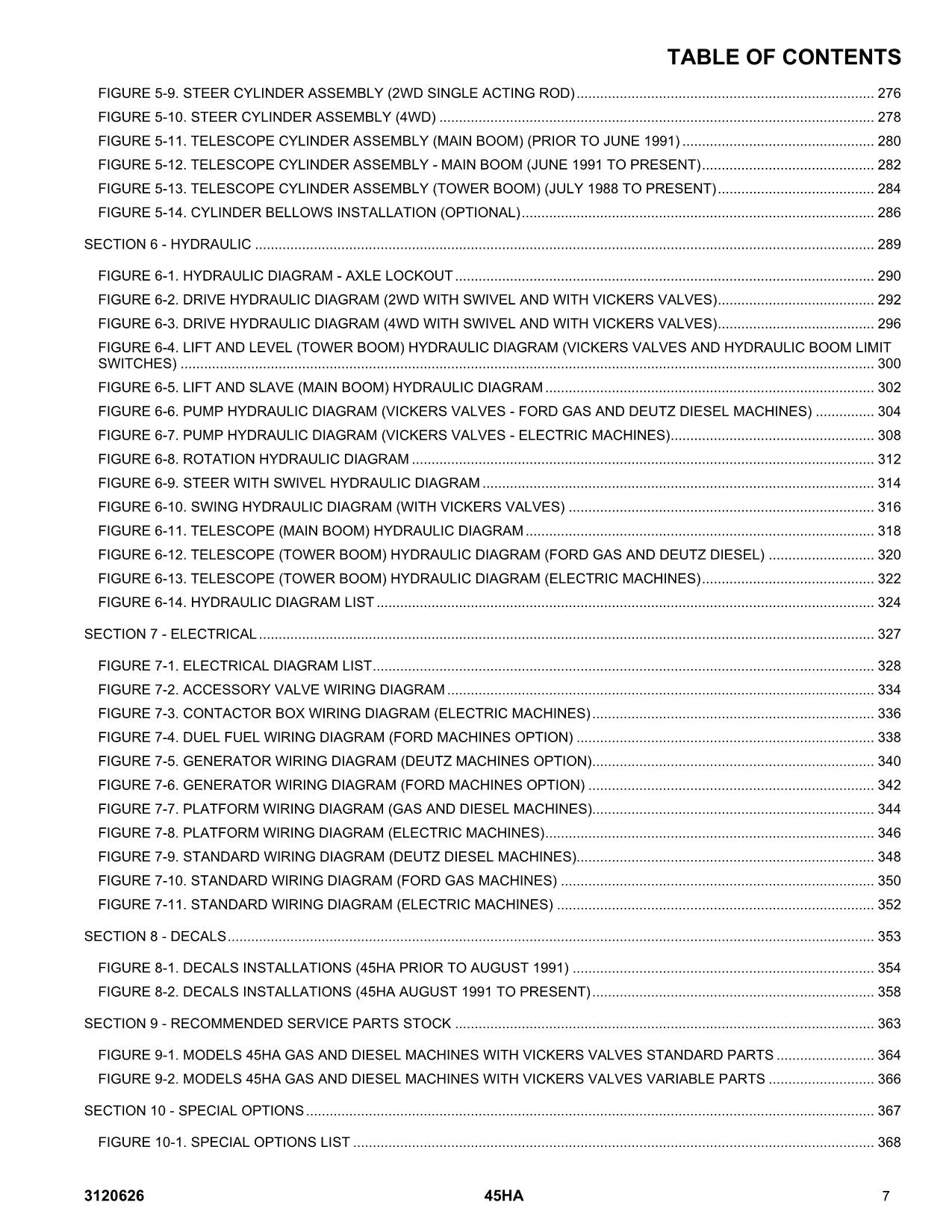 JLG 45HA Boom Lift Parts Catalog Manual 3120626