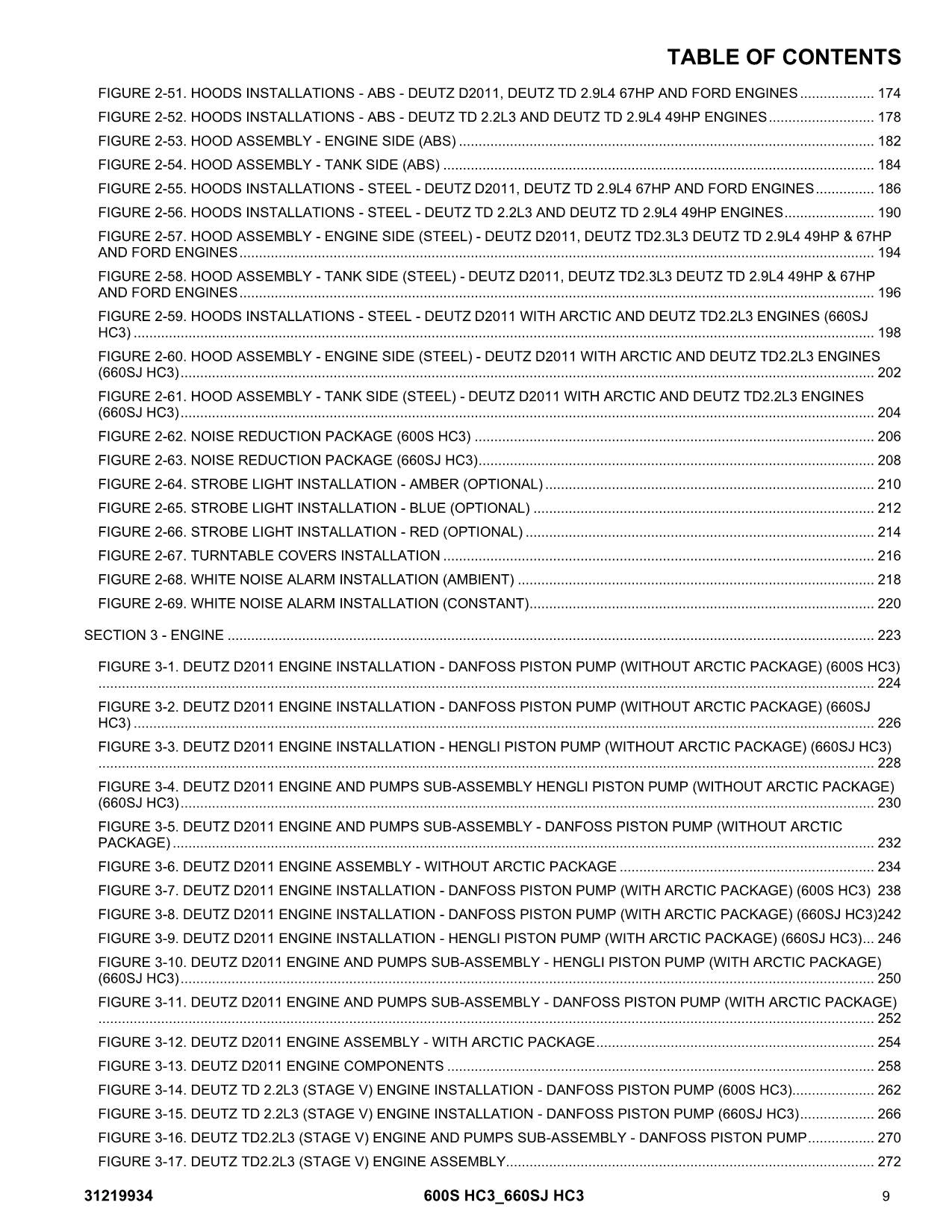 JLG 600S HC3 660SJ HC3 Boom Lift Parts Catalog Manual 31219934