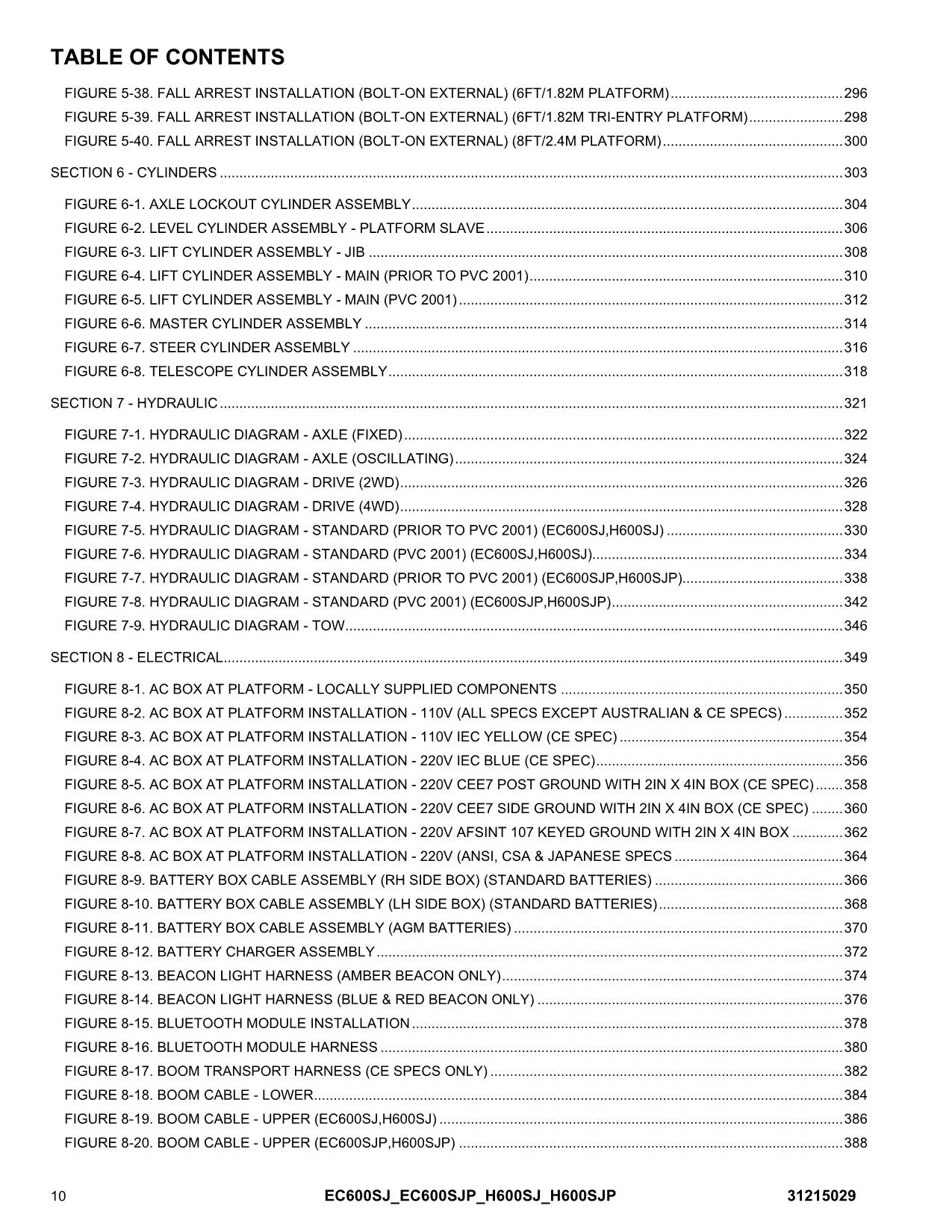 JLG EC600SJ EC600SJP H600SJ H600SJP Boom Lift Parts Catalog Manual 31215029