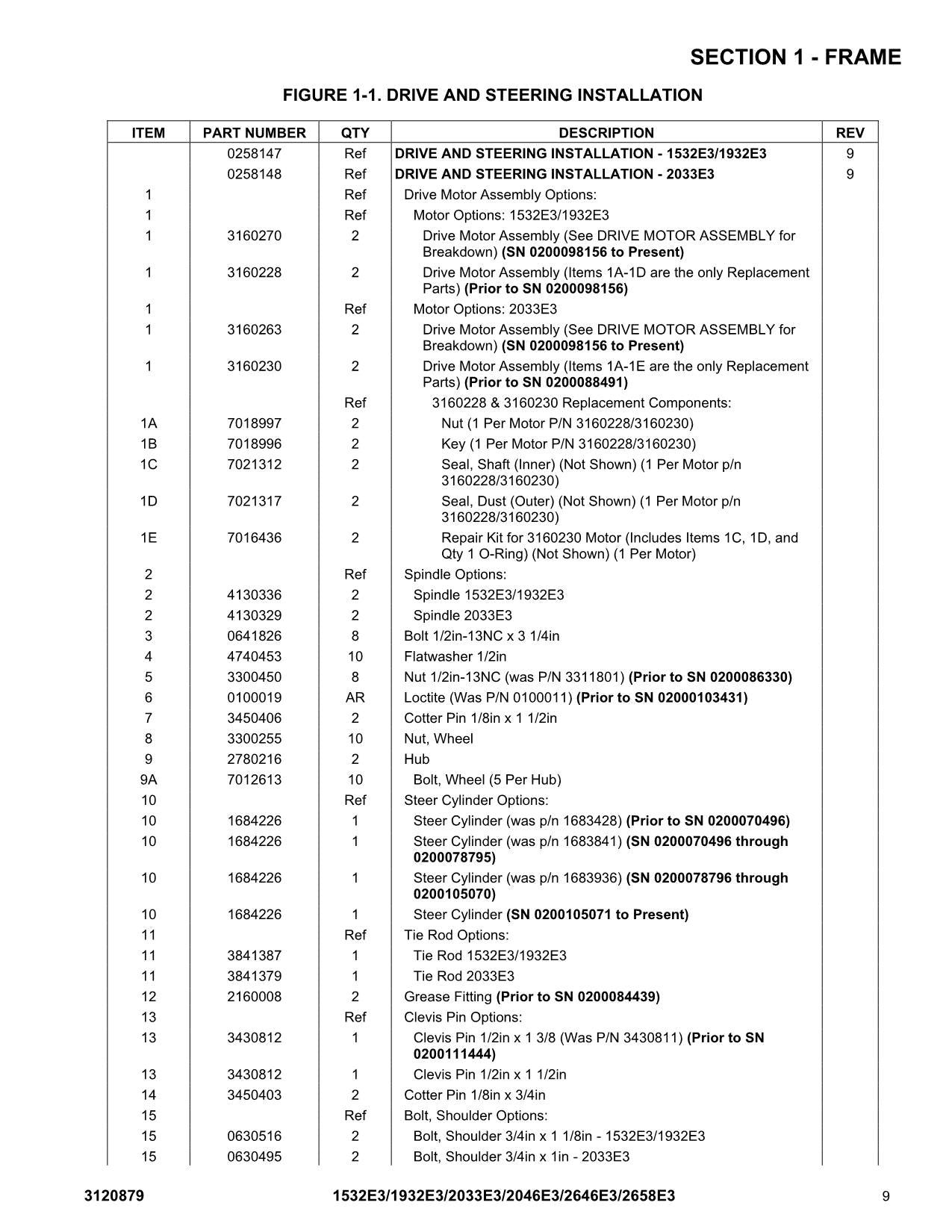 JLG 1532E3 1932E3 2033E3 2046E3 2646E3 2658E3 Lift Parts Catalog Manual 3120879