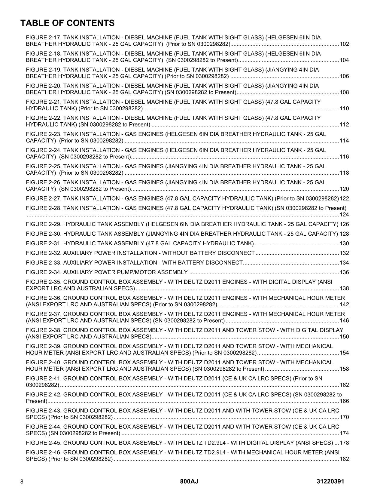 JLG 800AJ Boom Lift Parts Catalog Manual 31220391