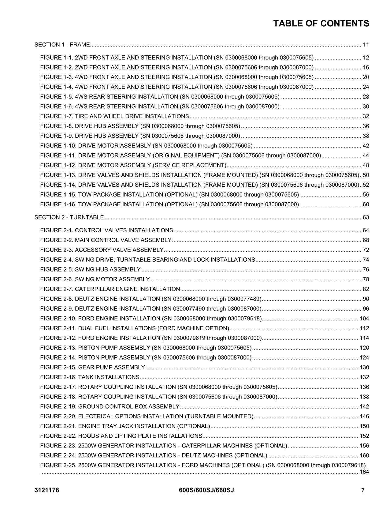 JLG 600S 600SJ 660SJ Boom Lift Parts Catalog Manual 0300068000-0300087000