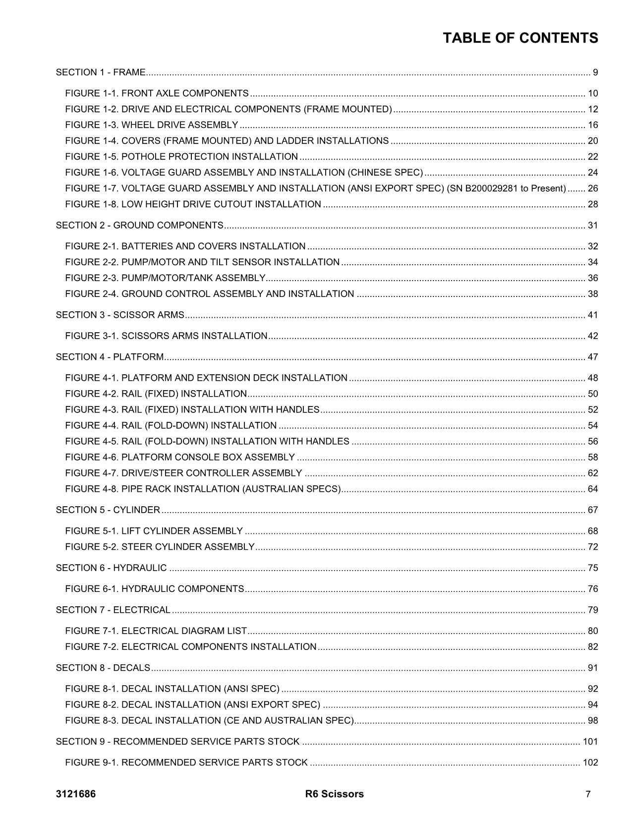 JLG R6 Scissor Lift Parts Catalog Manual