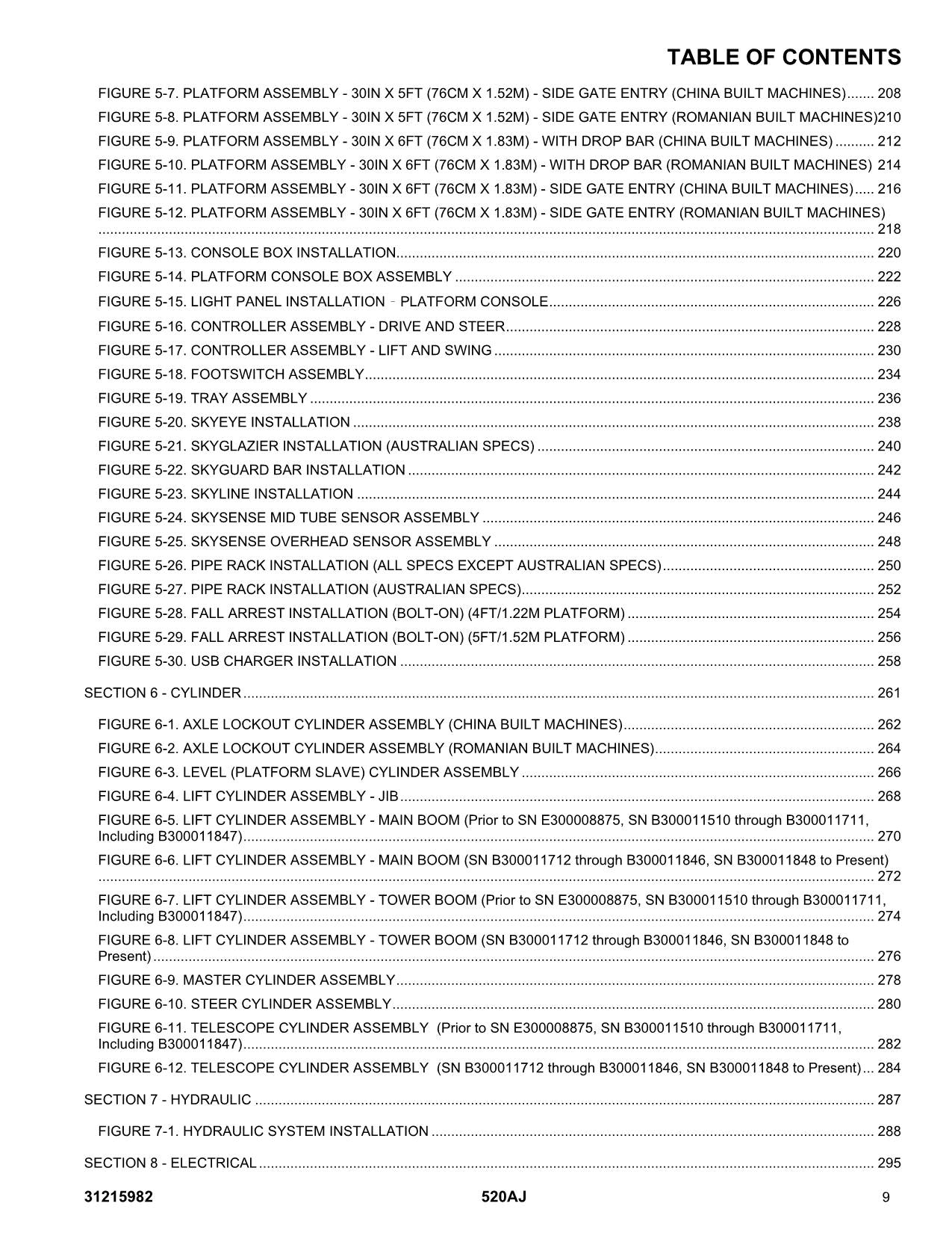 JLG 520AJ Boom Lift Parts Catalog Manual 31215982