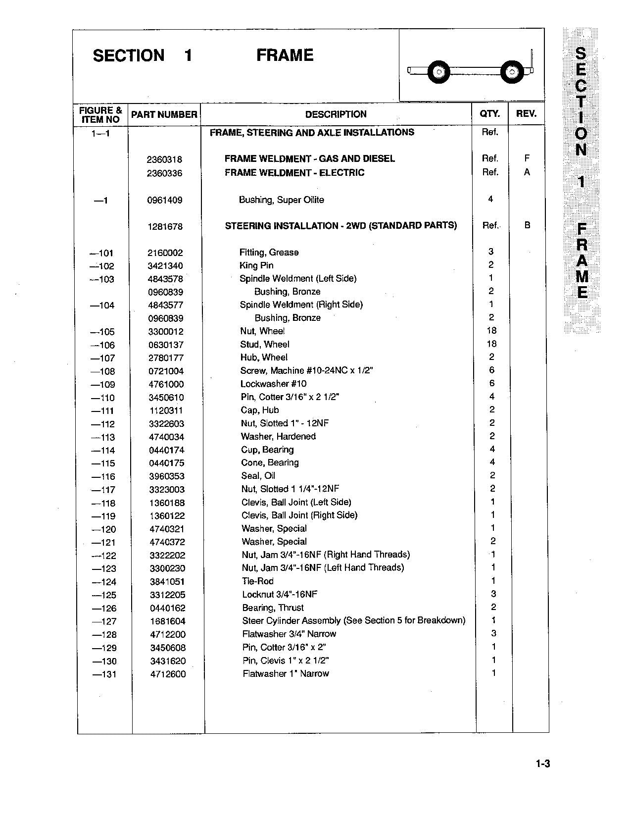 JLG CM25RT CM33RT CM40RT Scissor Lift Parts Catalog Manual