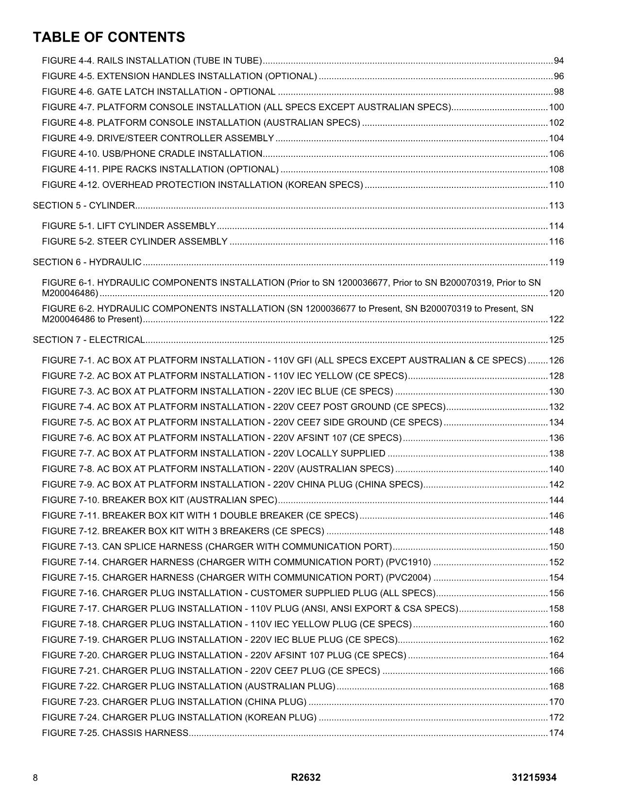 JLG R2632 Scissor Lift Parts Catalog Manual 31215934