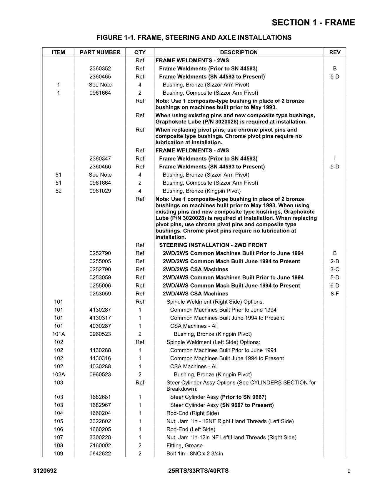 JLG 25RTS 33RTS 40RTS Boom Lift Parts Catalog Manual