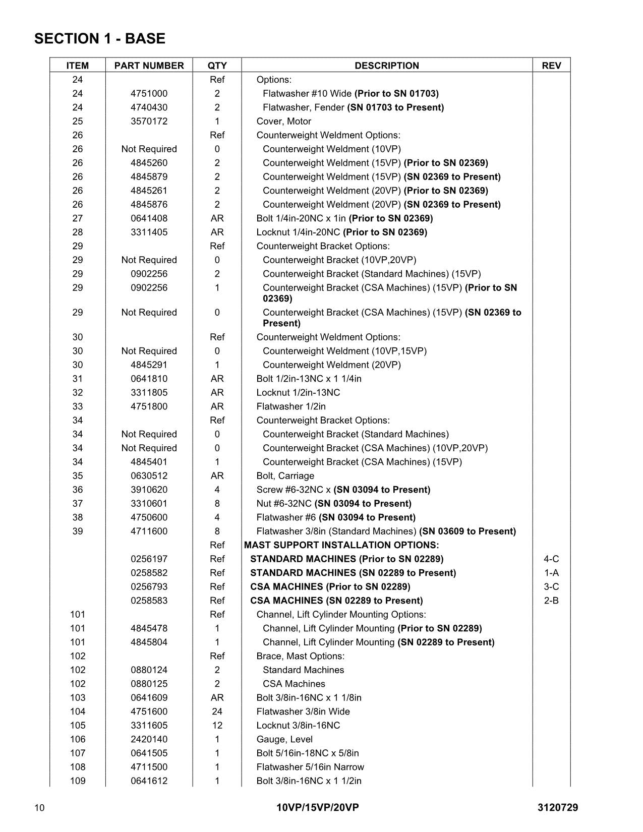 JLG 10VP 15VP 20VP Vertical Mast Parts Catalog Manual