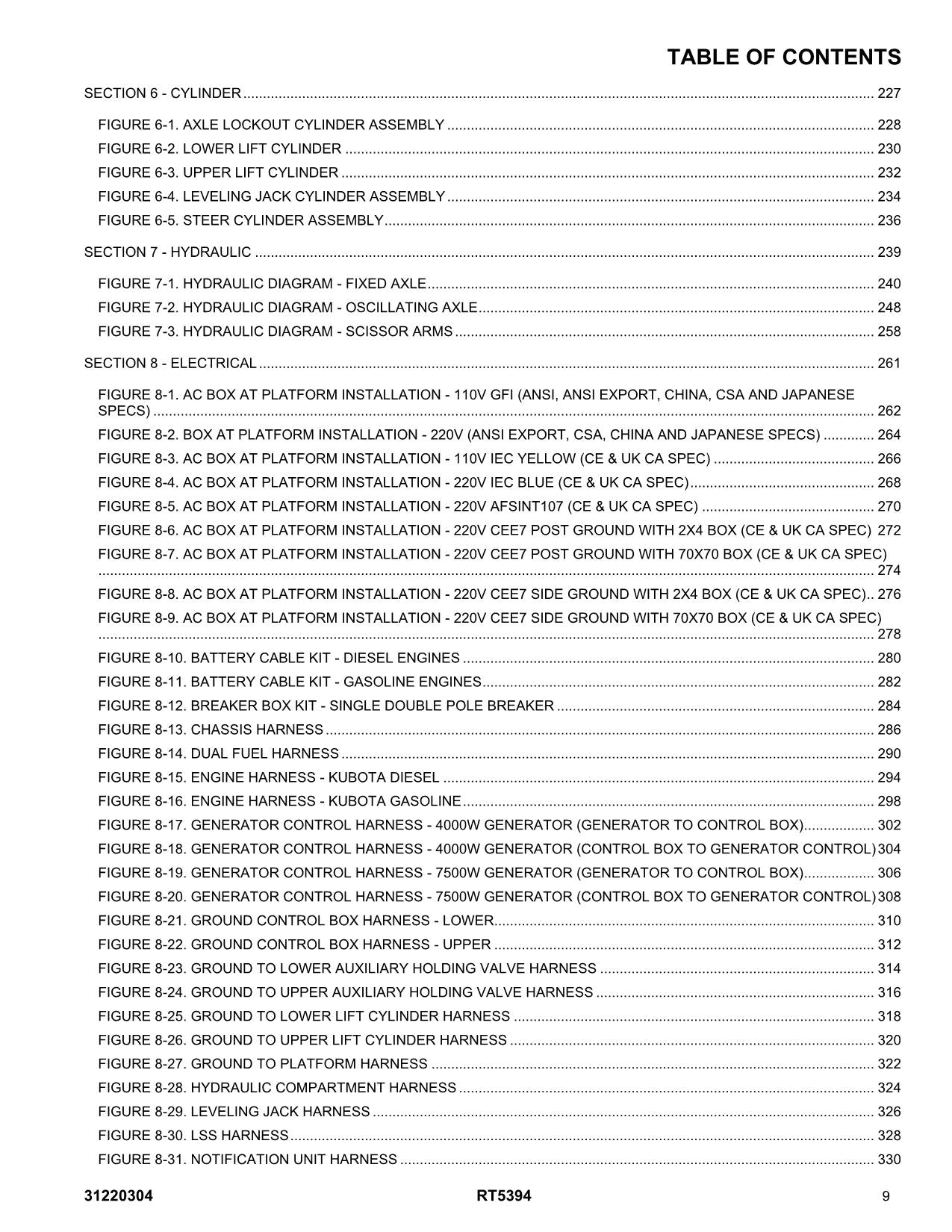 JLG RT5394 Scissor Lift Parts Catalog Manual 31220304