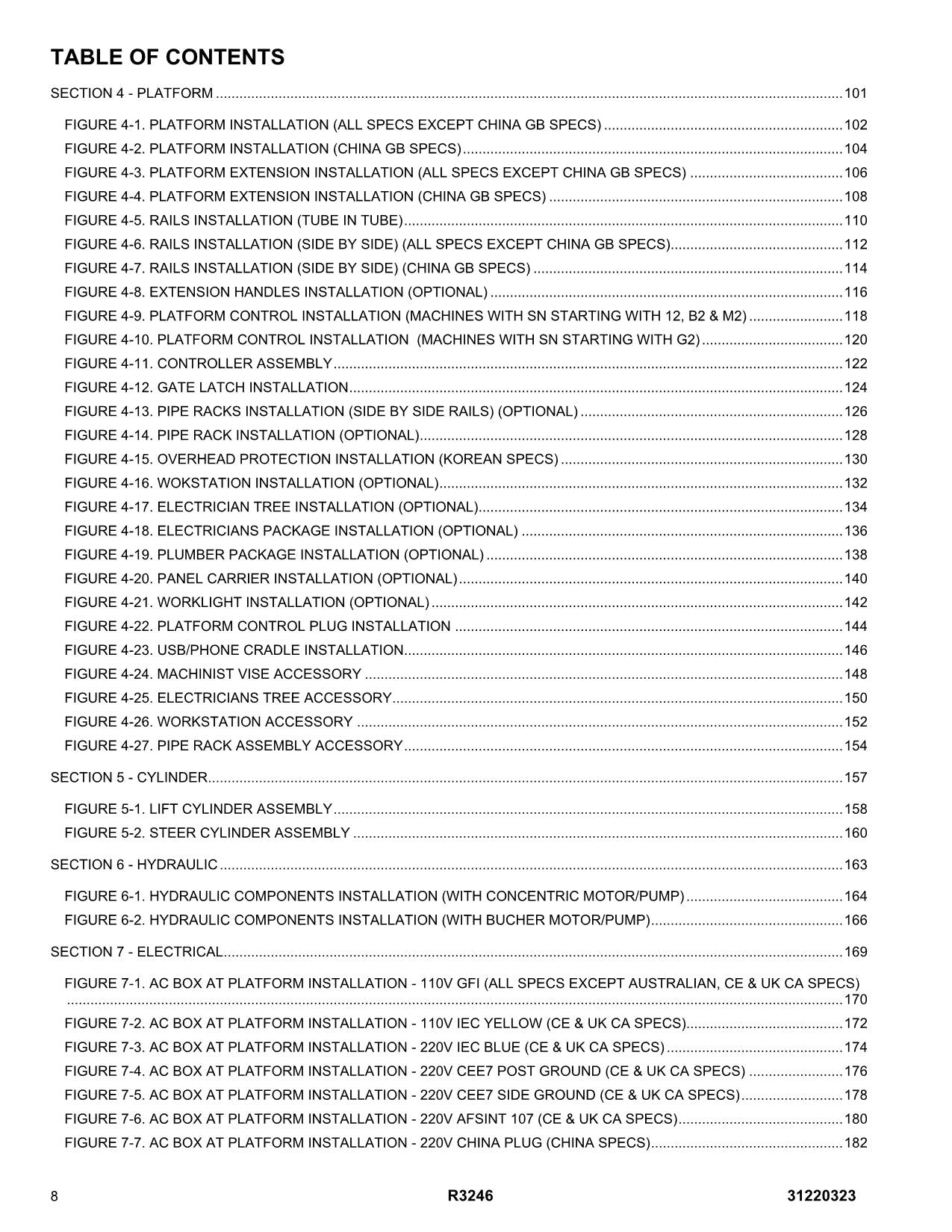 JLG R3246 Scissor Lift Parts Catalog Manual